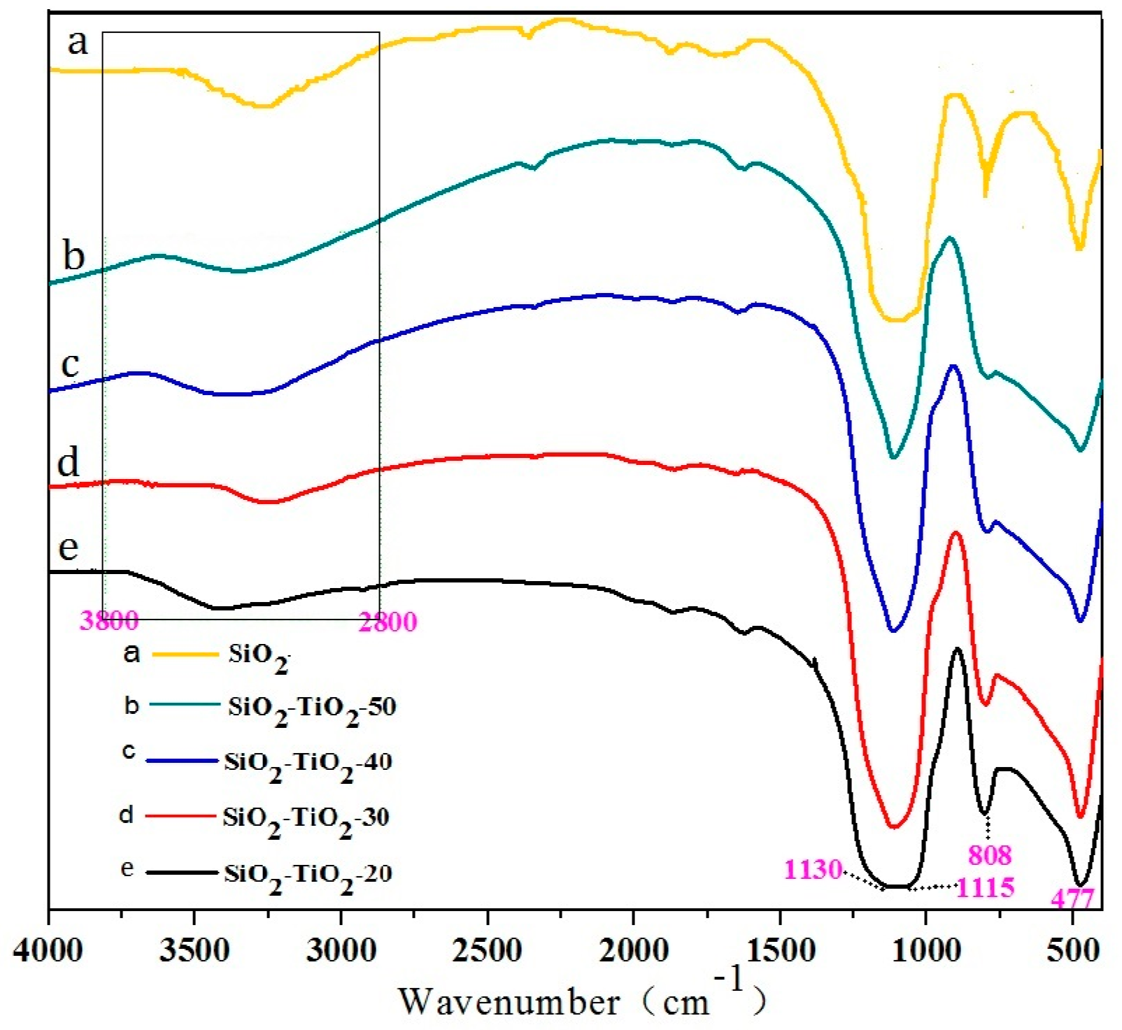 Nanomaterials 07 00367 g009
