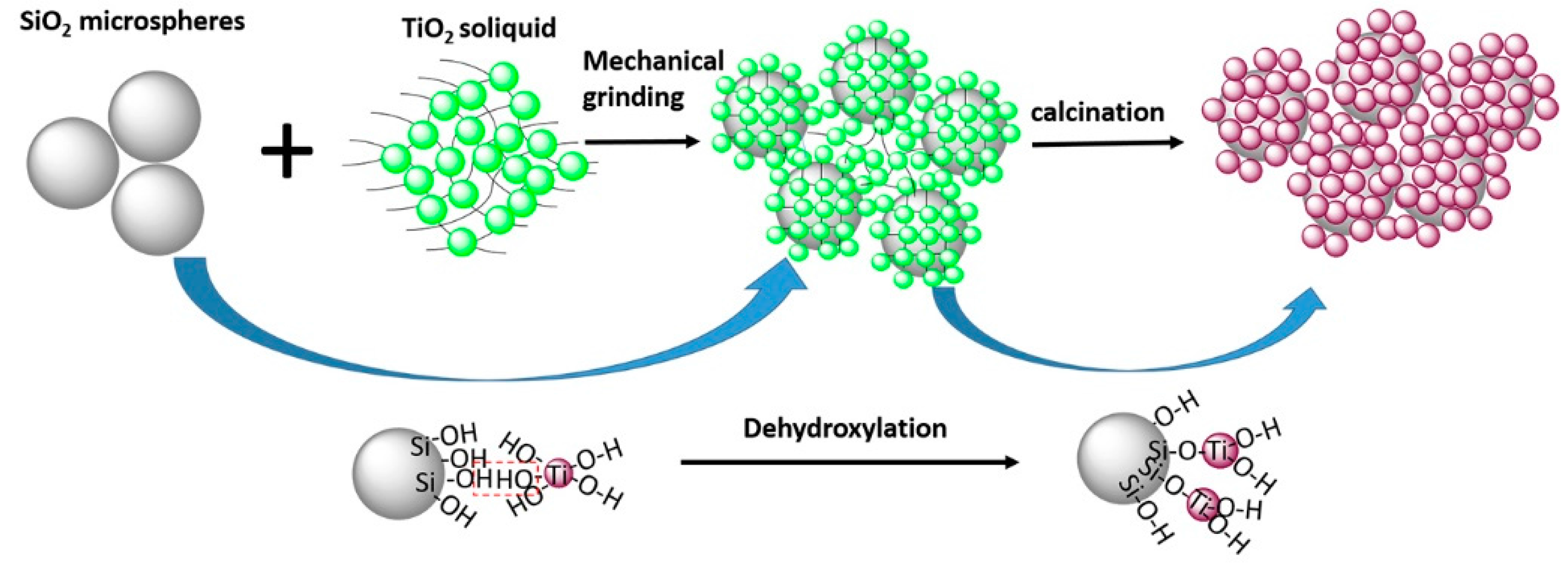 Nanomaterials 07 00367 g010