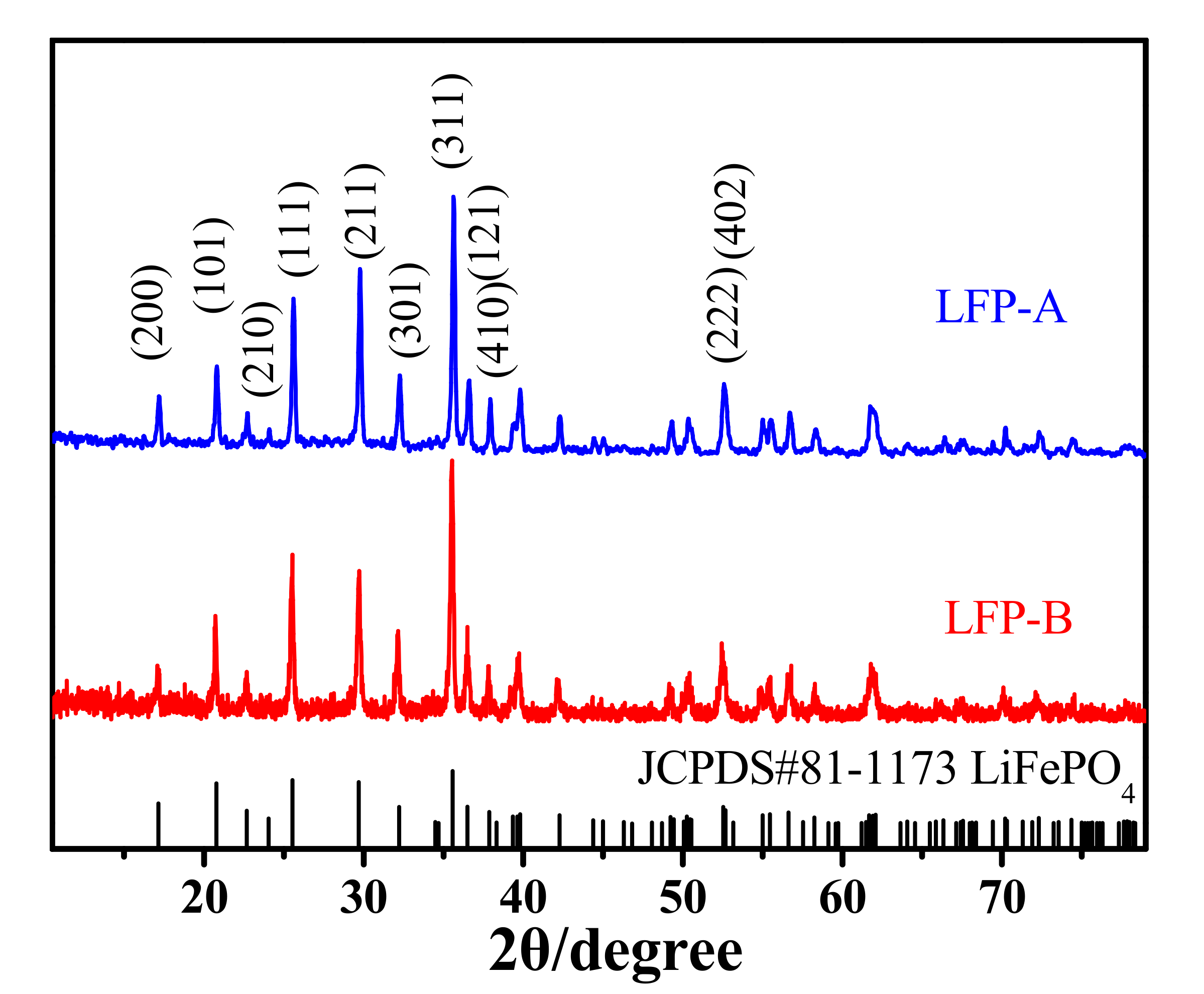 Nanomaterials 07 00368 g001
