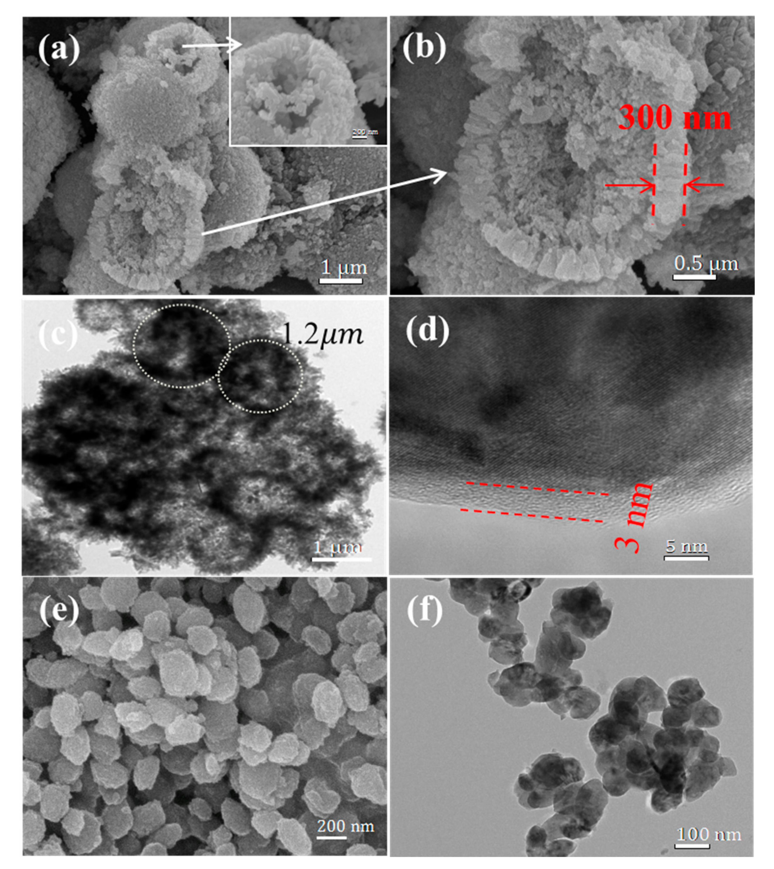 Nanomaterials 07 00368 g002