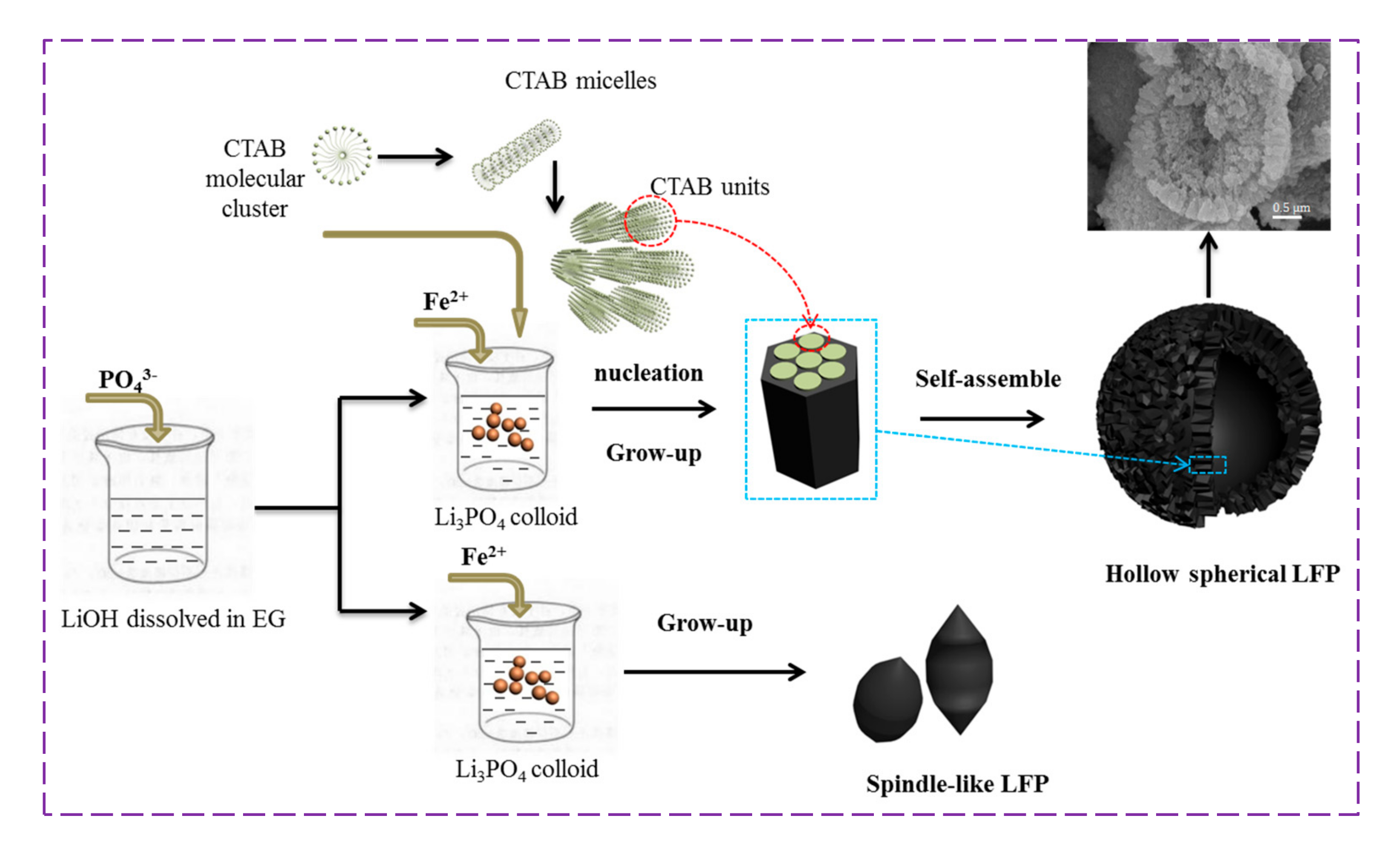Nanomaterials 07 00368 g003