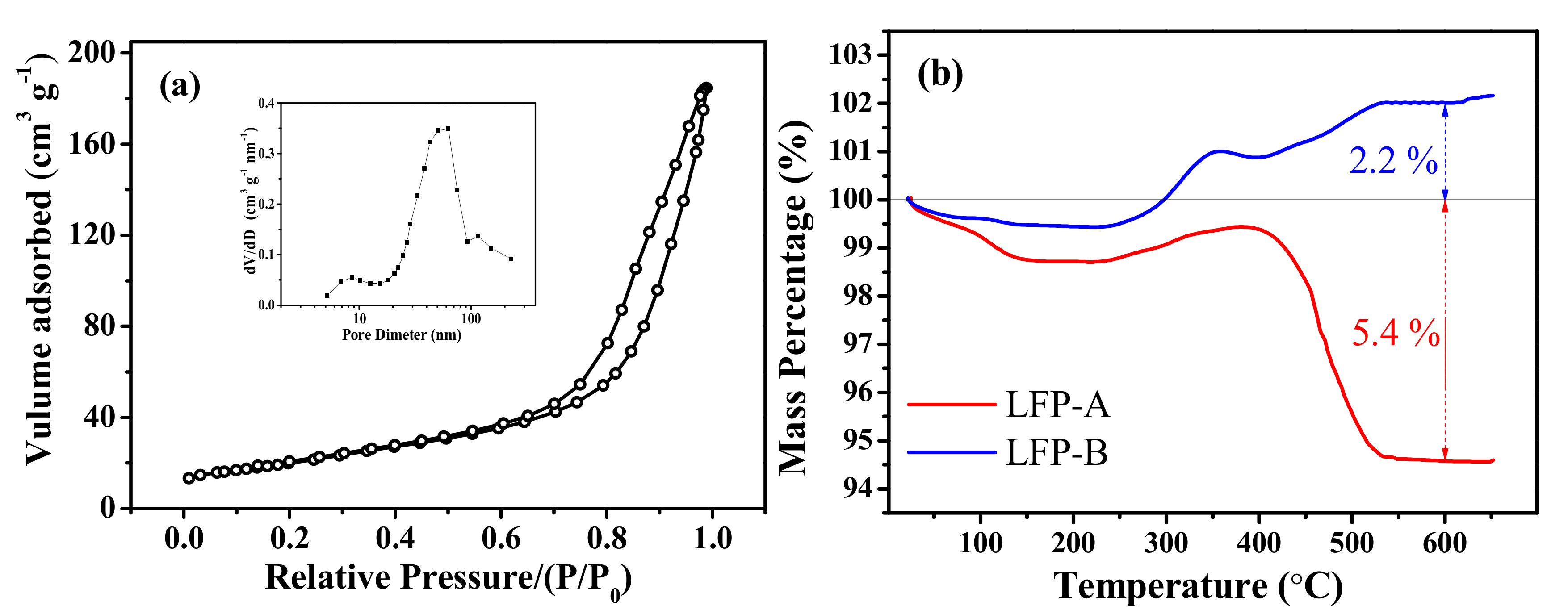 Nanomaterials 07 00368 g004