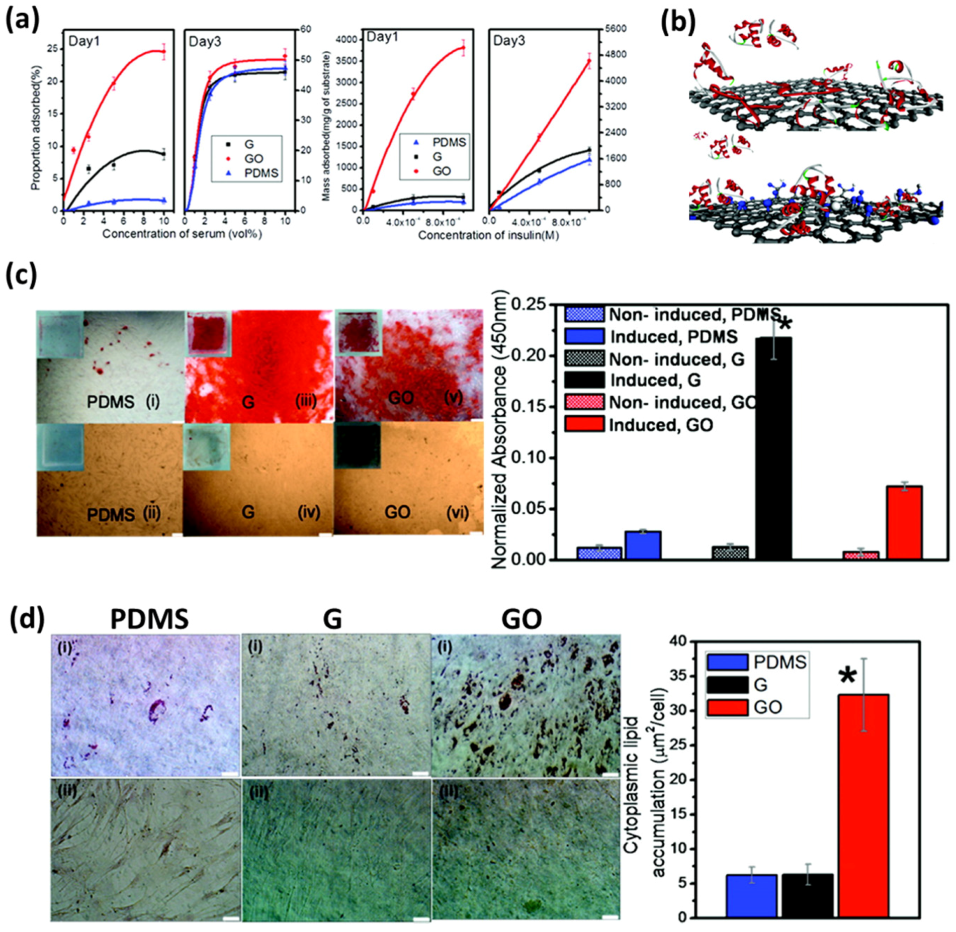 Nanomaterials 07 00369 g002