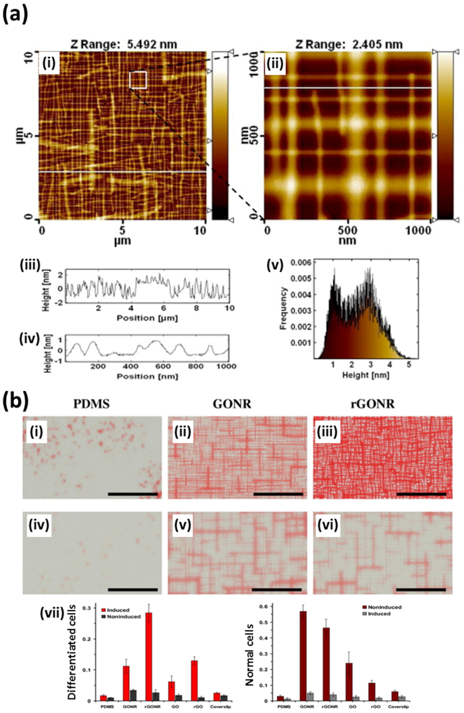 Nanomaterials 07 00369 g006