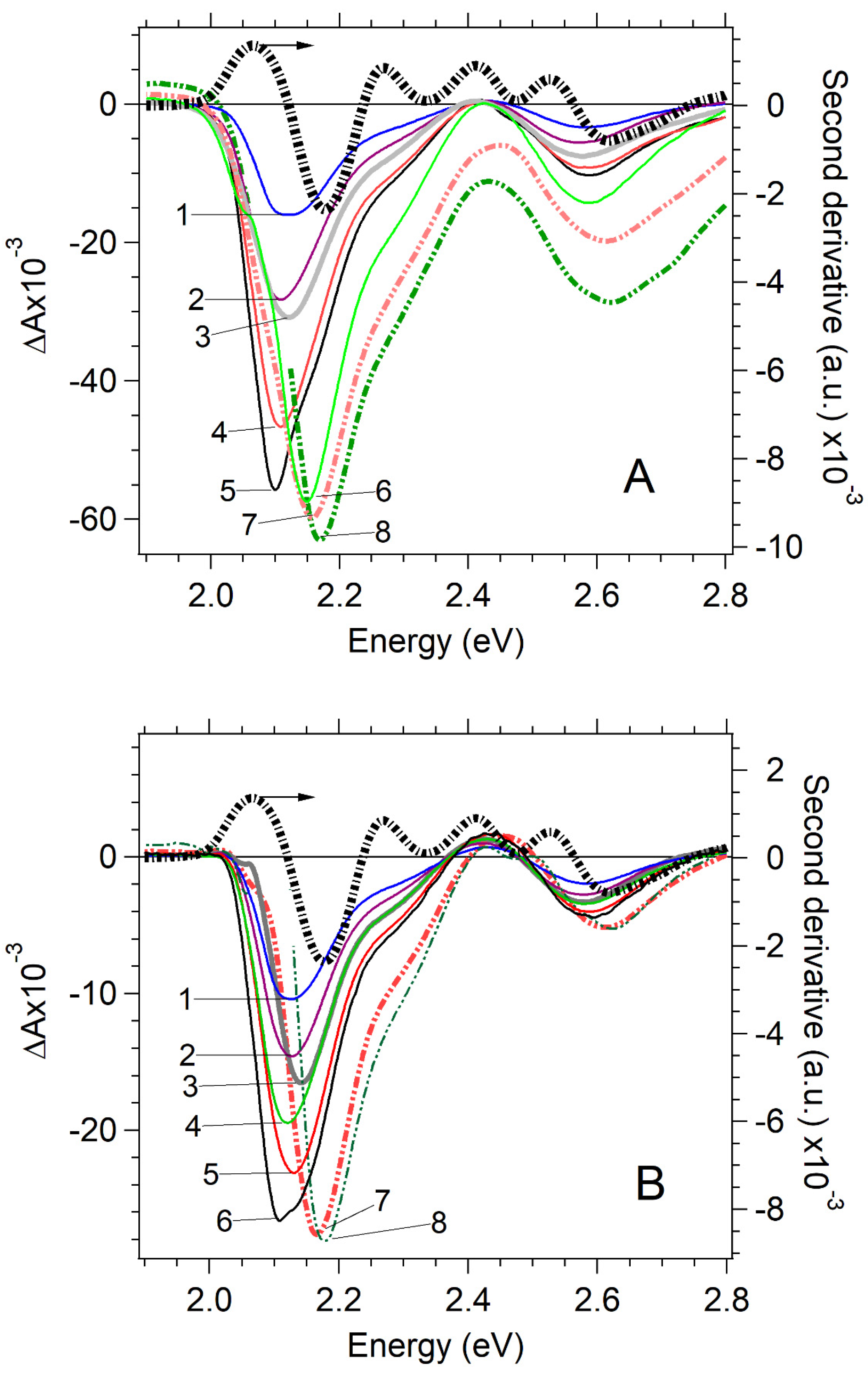 Nanomaterials 07 00371 g001 Nanomaterials 07 00371 g001