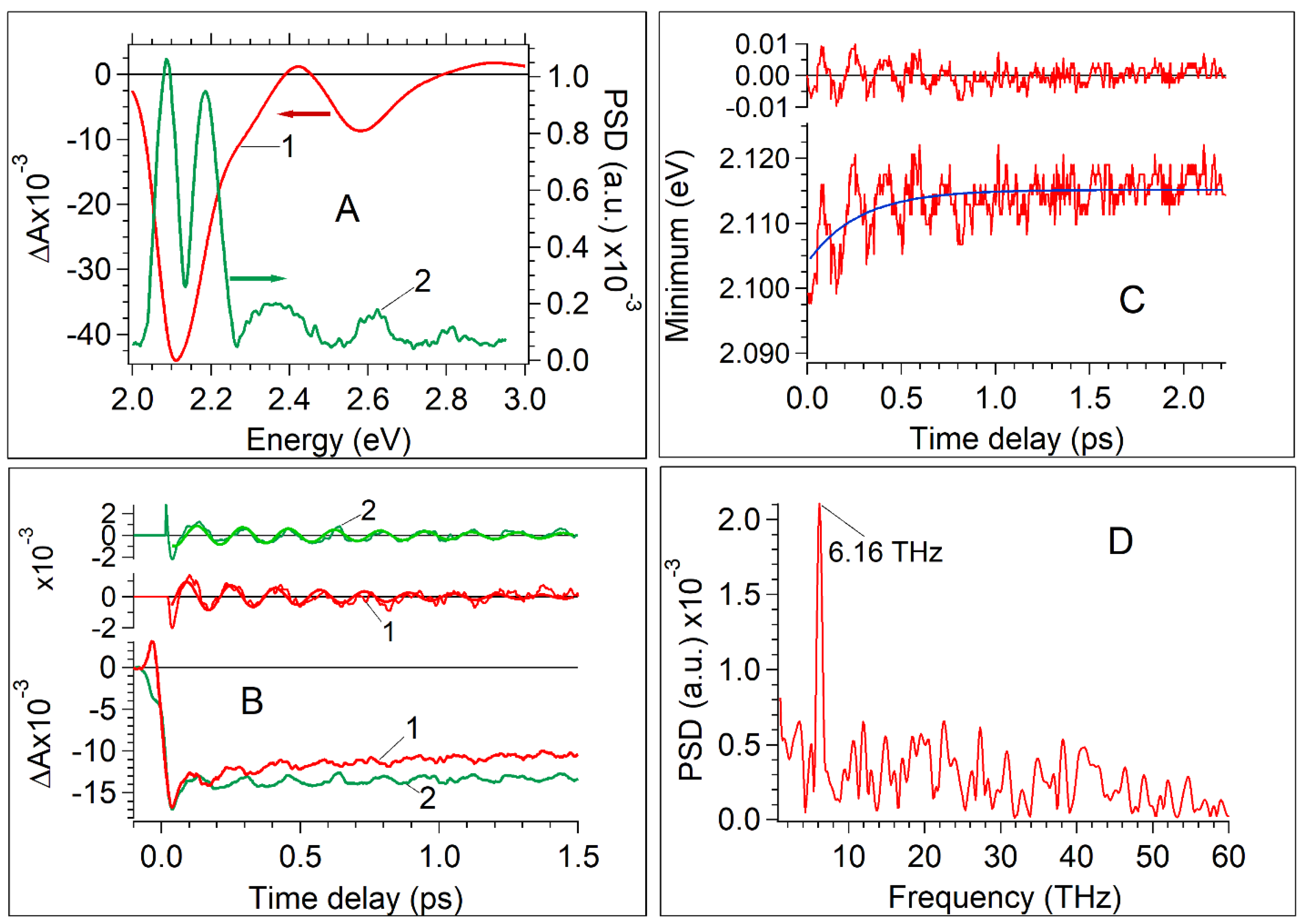 Nanomaterials 07 00371 g003 Nanomaterials 07 00371 g003
