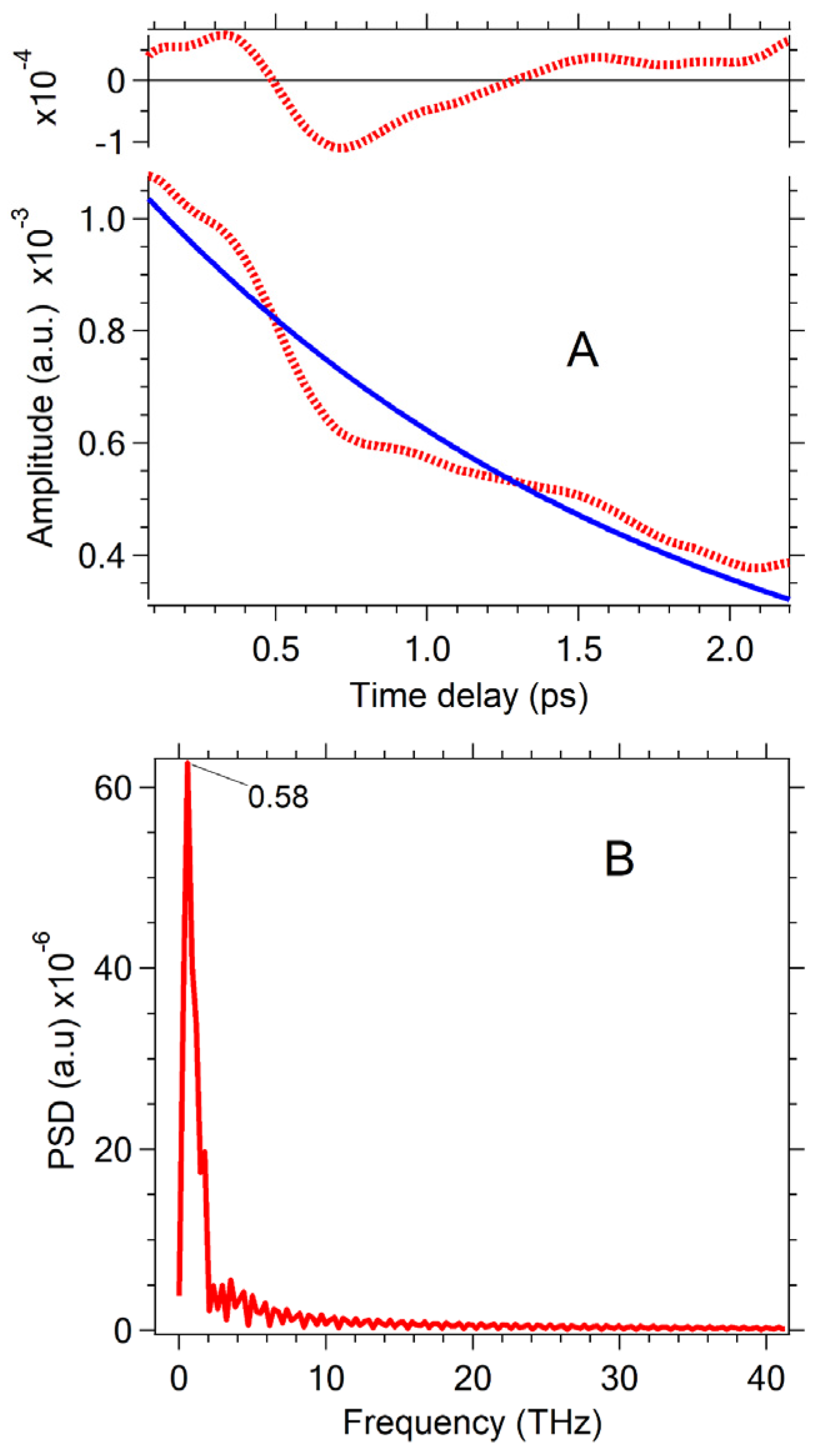 Nanomaterials 07 00371 g006 Nanomaterials 07 00371 g006