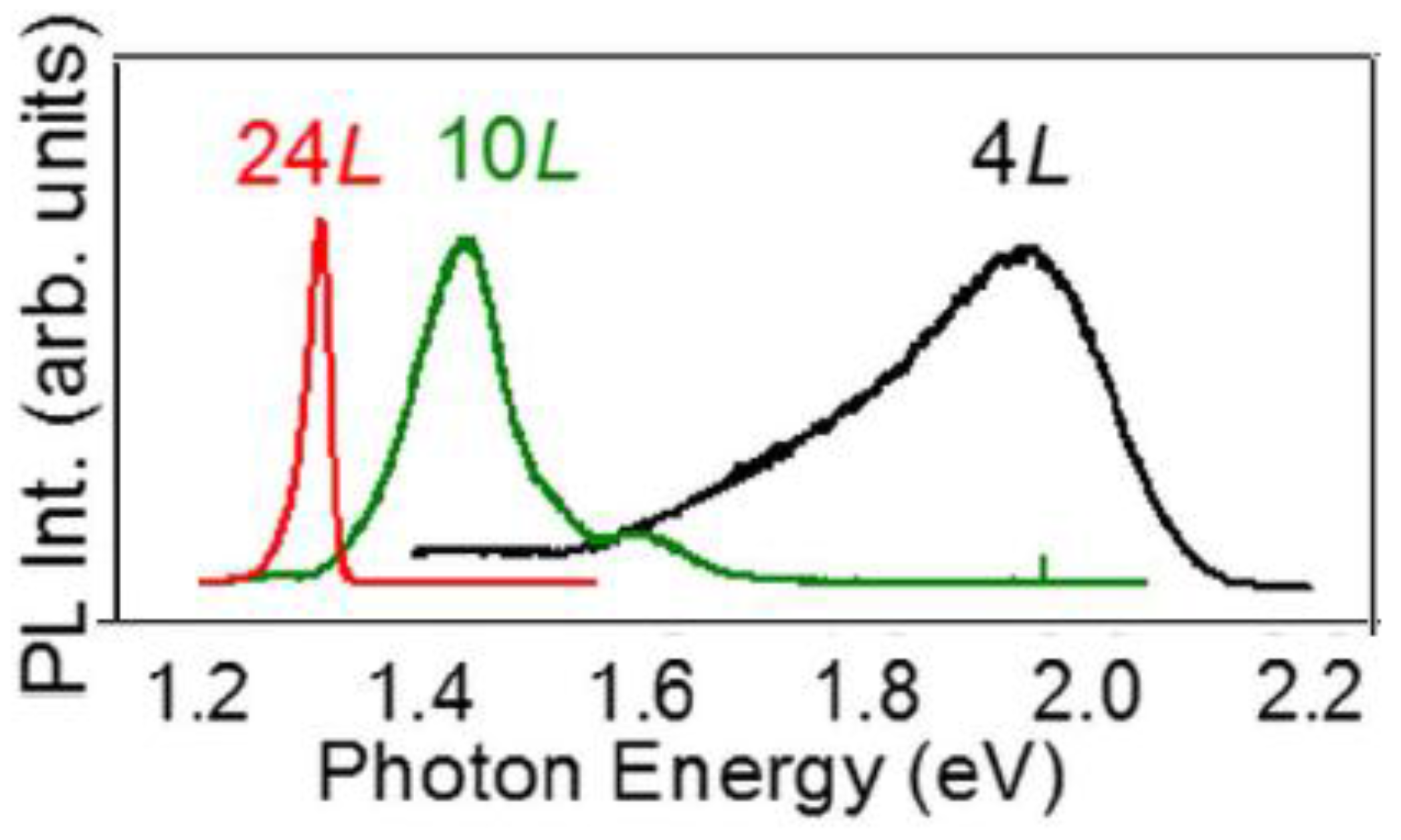 Nanomaterials 07 00372 g006