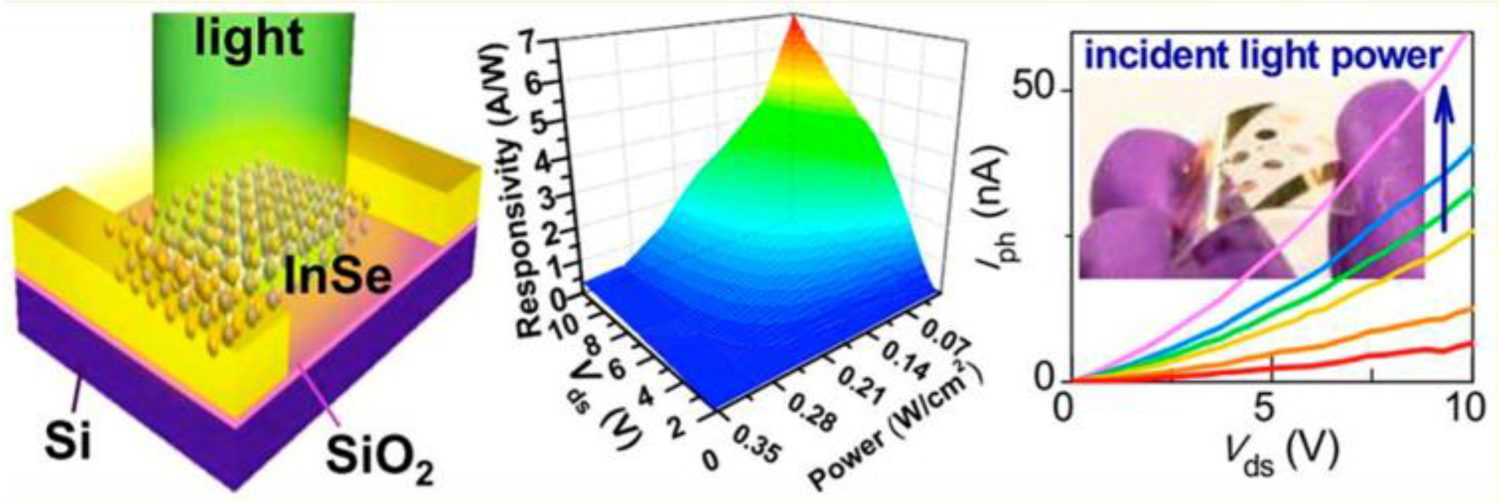 Nanomaterials 07 00372 g012