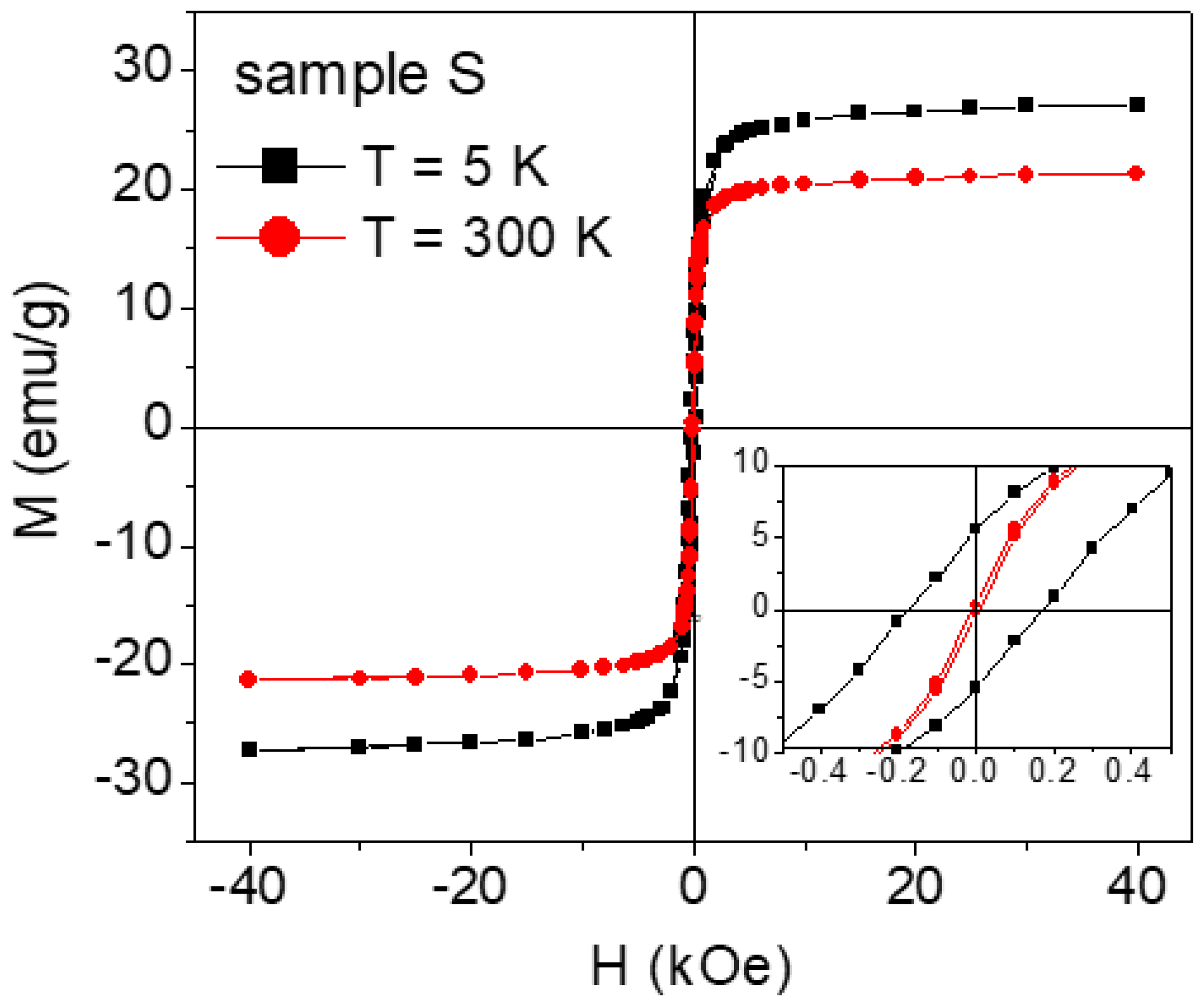 Nanomaterials 07 00373 g007 Nanomaterials 07 00373 g007
