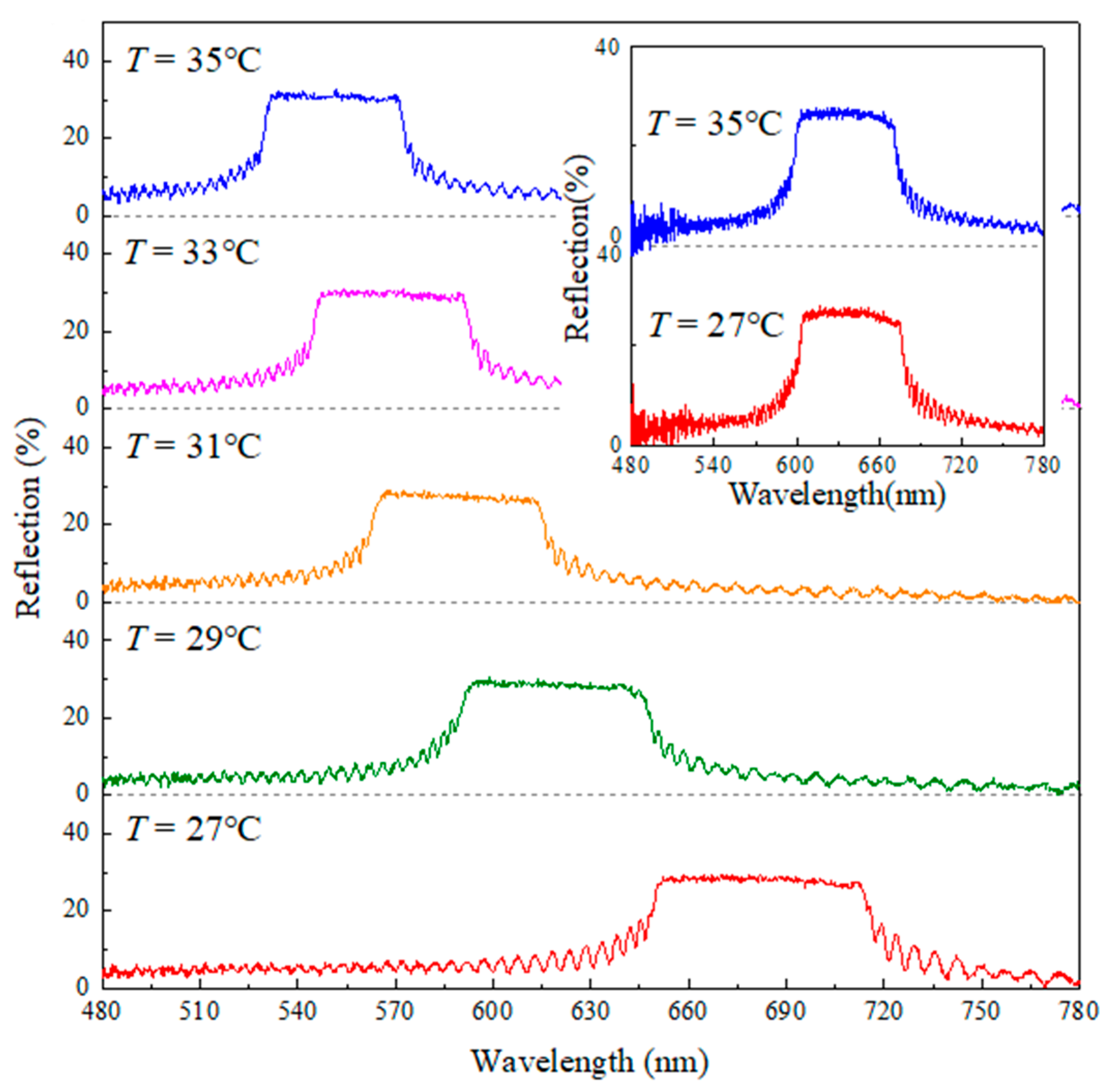 Nanomaterials 07 00376 g003