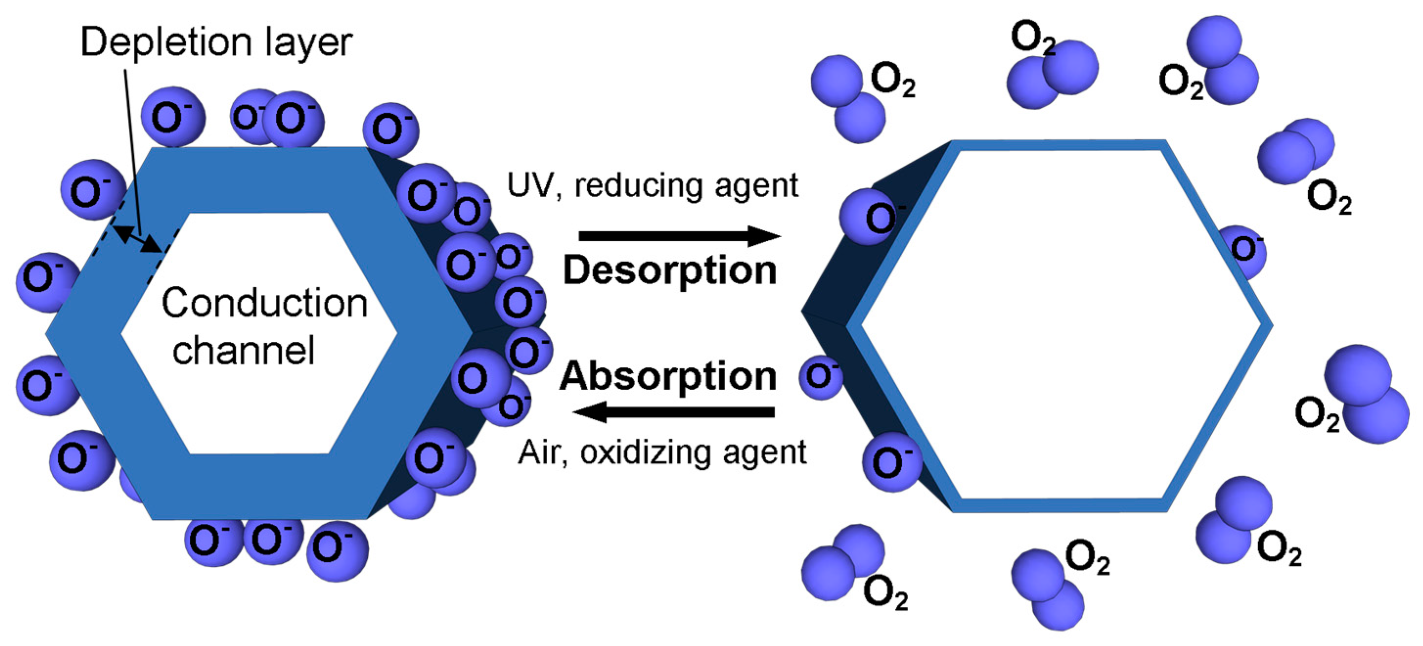 Nanomaterials 07 00381 g001