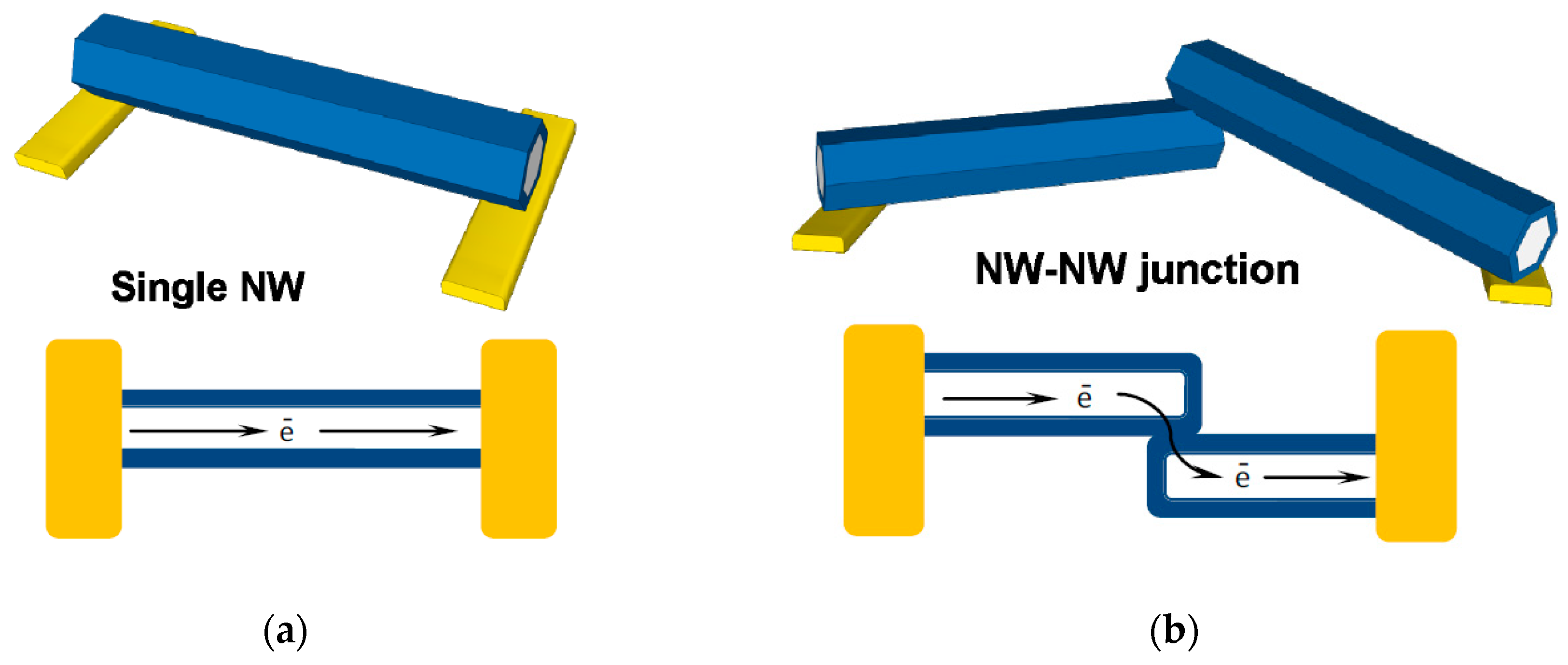 Nanomaterials 07 00381 g002