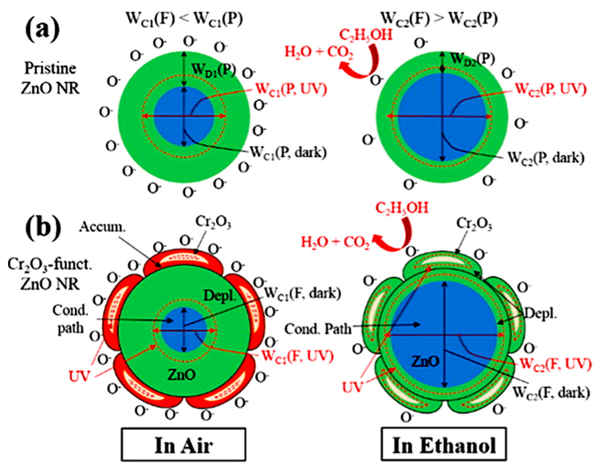 Nanomaterials 07 00381 g004