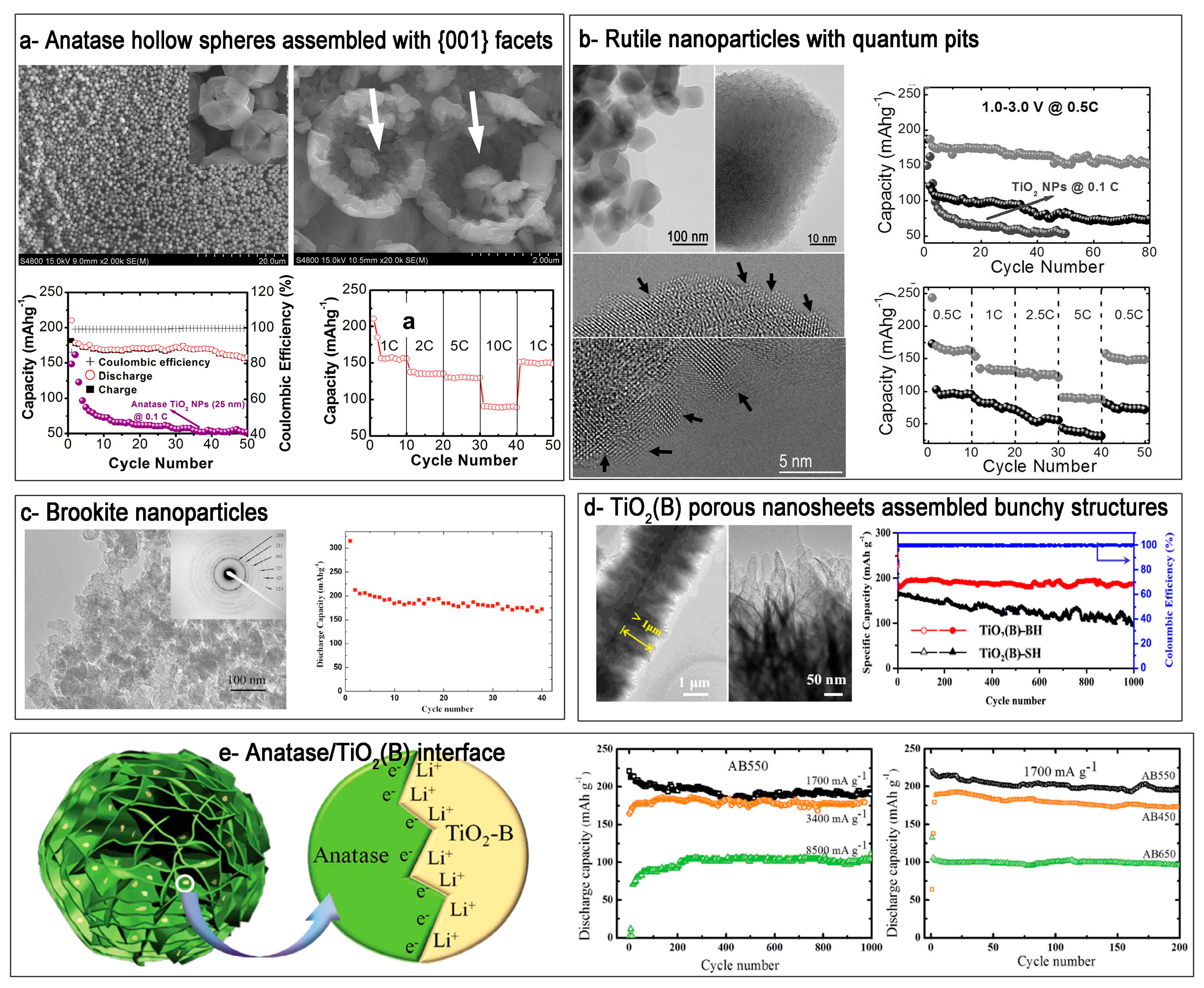 Nanomaterials 07 00382 g006