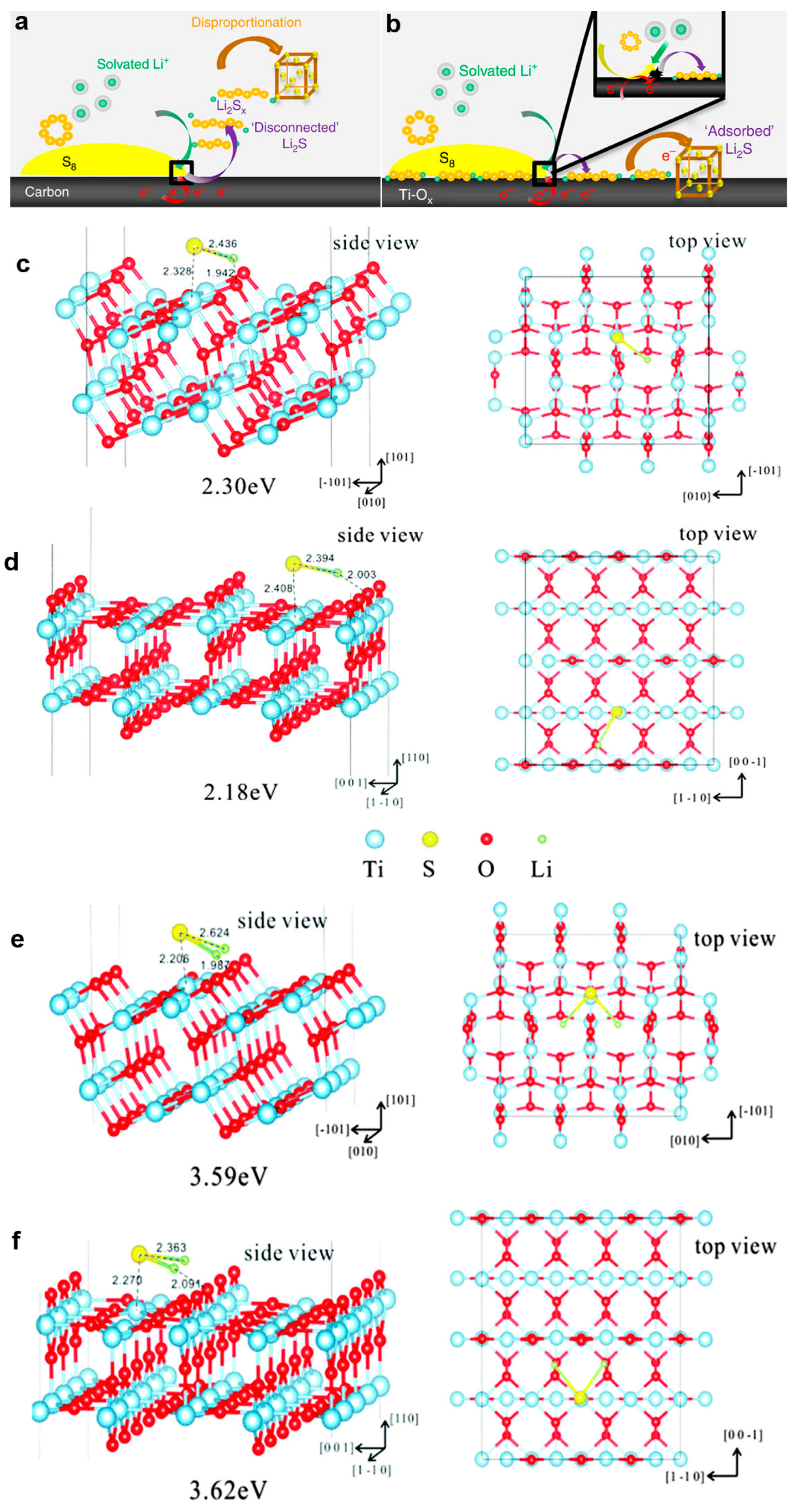 Nanomaterials 07 00382 g007