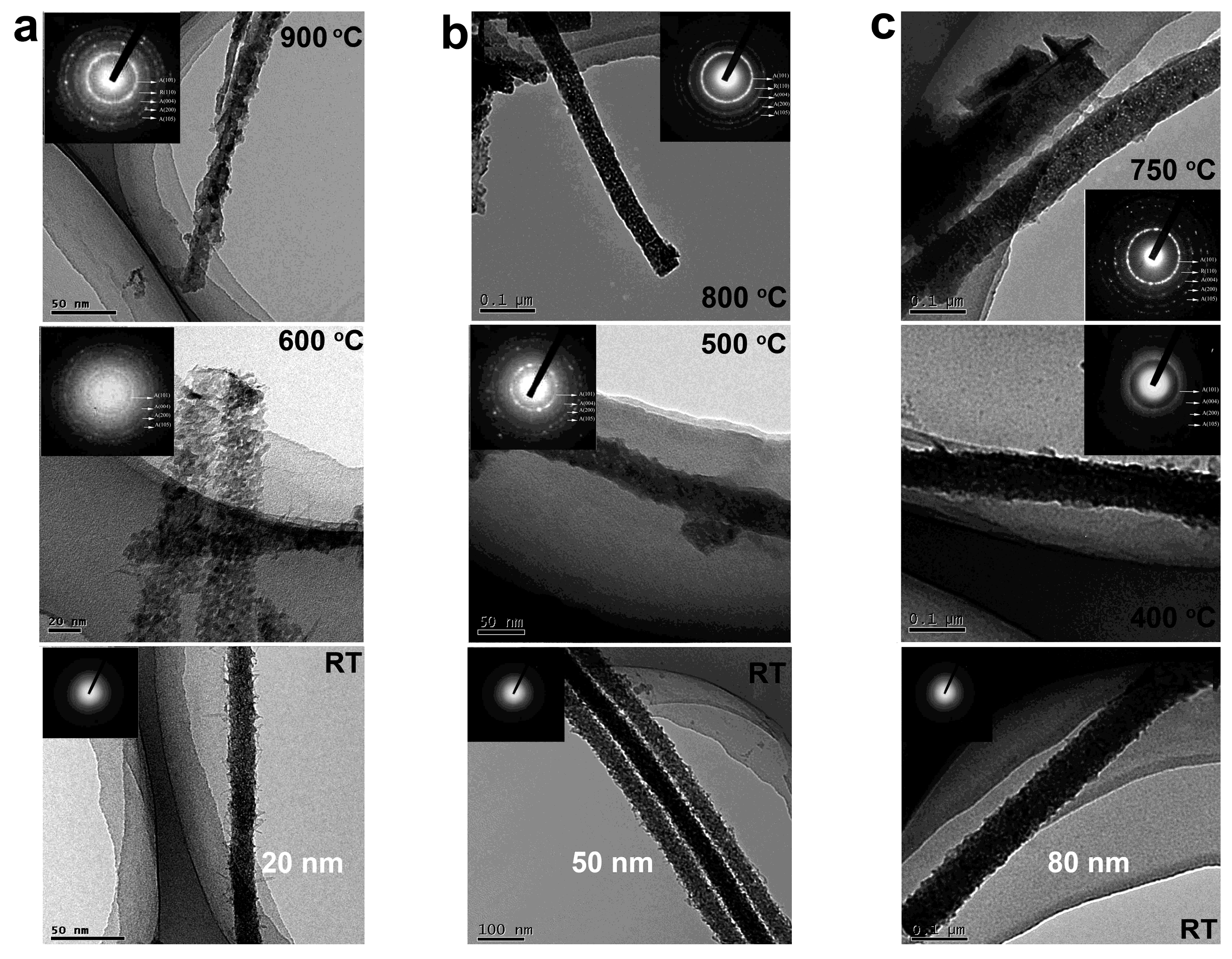 Nanomaterials 07 00382 g009