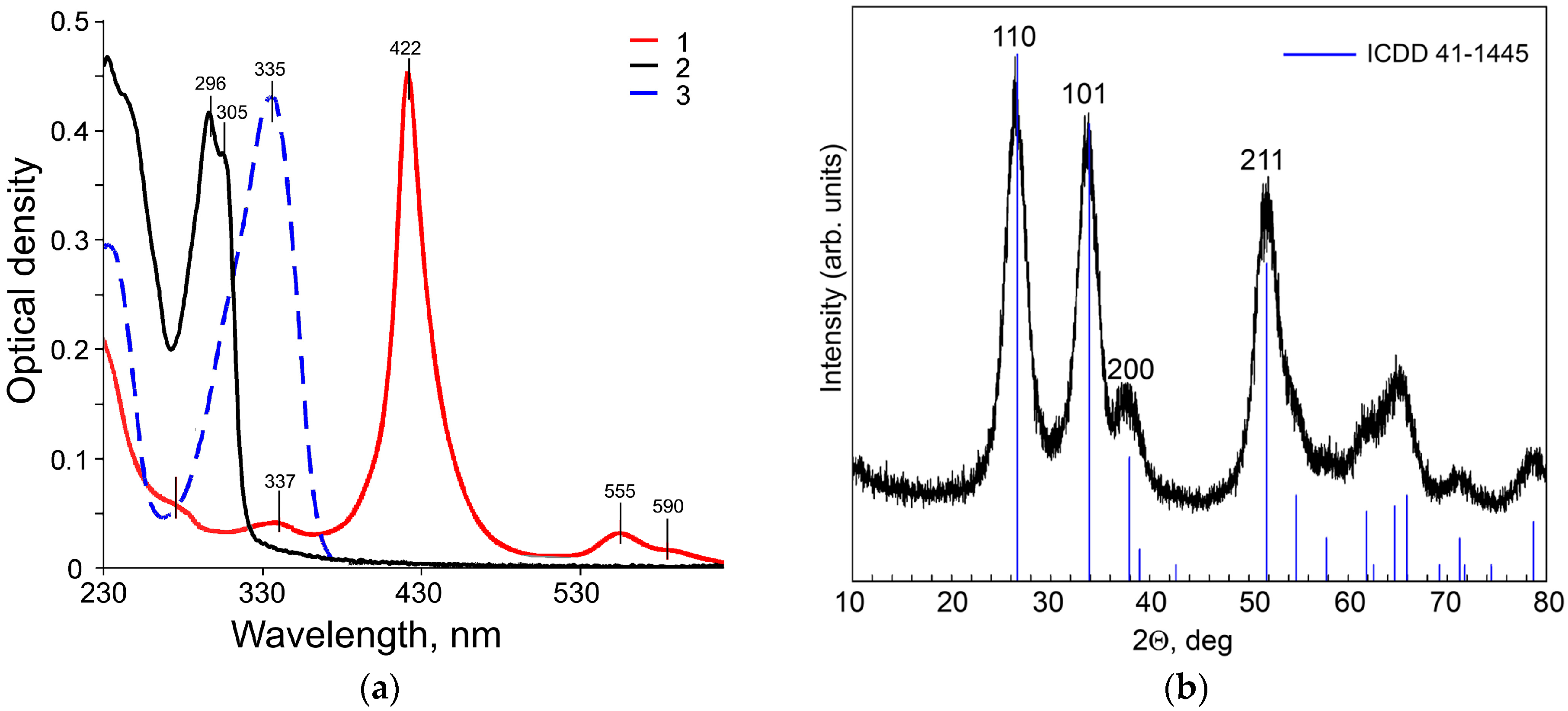 Nanomaterials 07 00384 g002