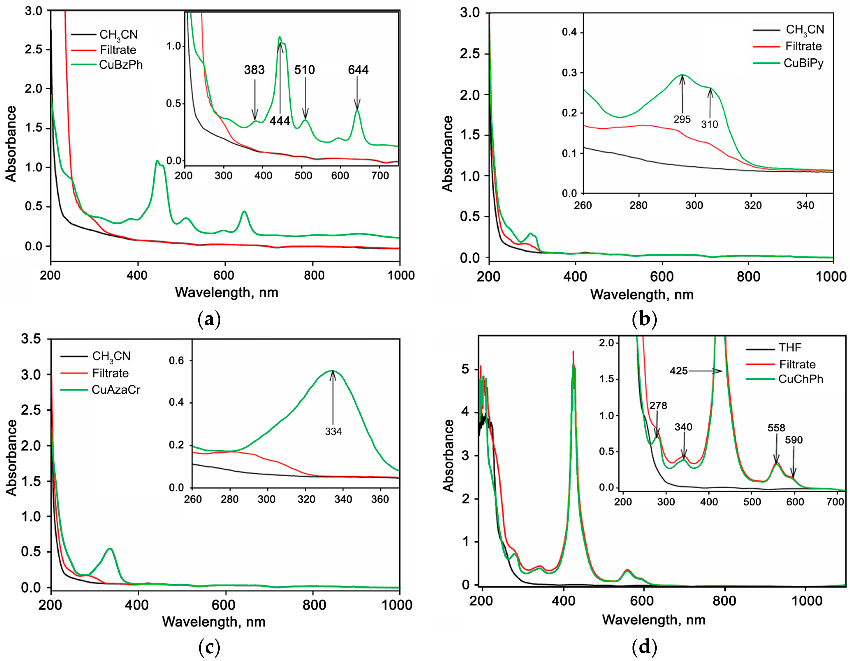 Nanomaterials 07 00384 g003