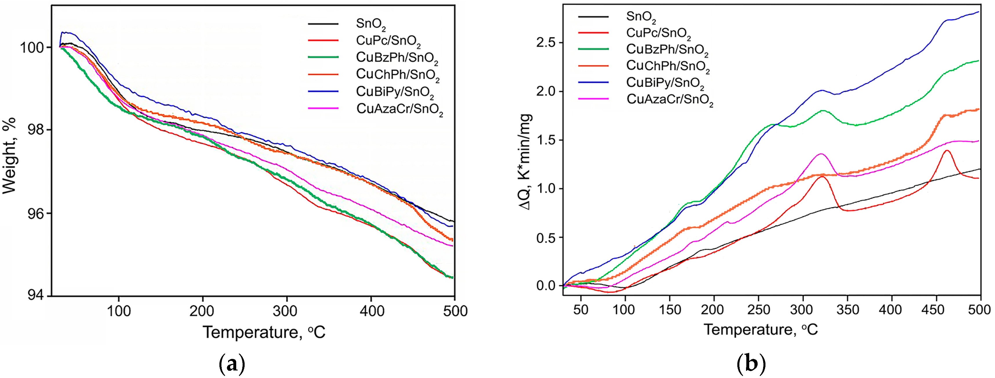 Nanomaterials 07 00384 g004