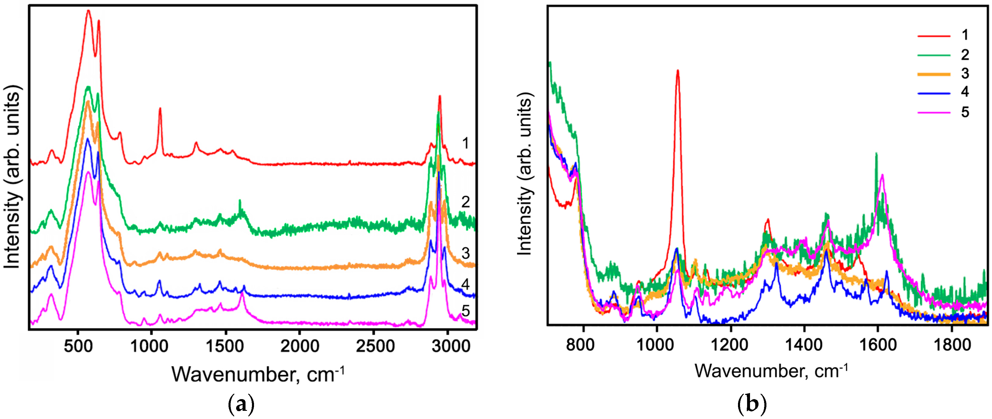 Nanomaterials 07 00384 g005