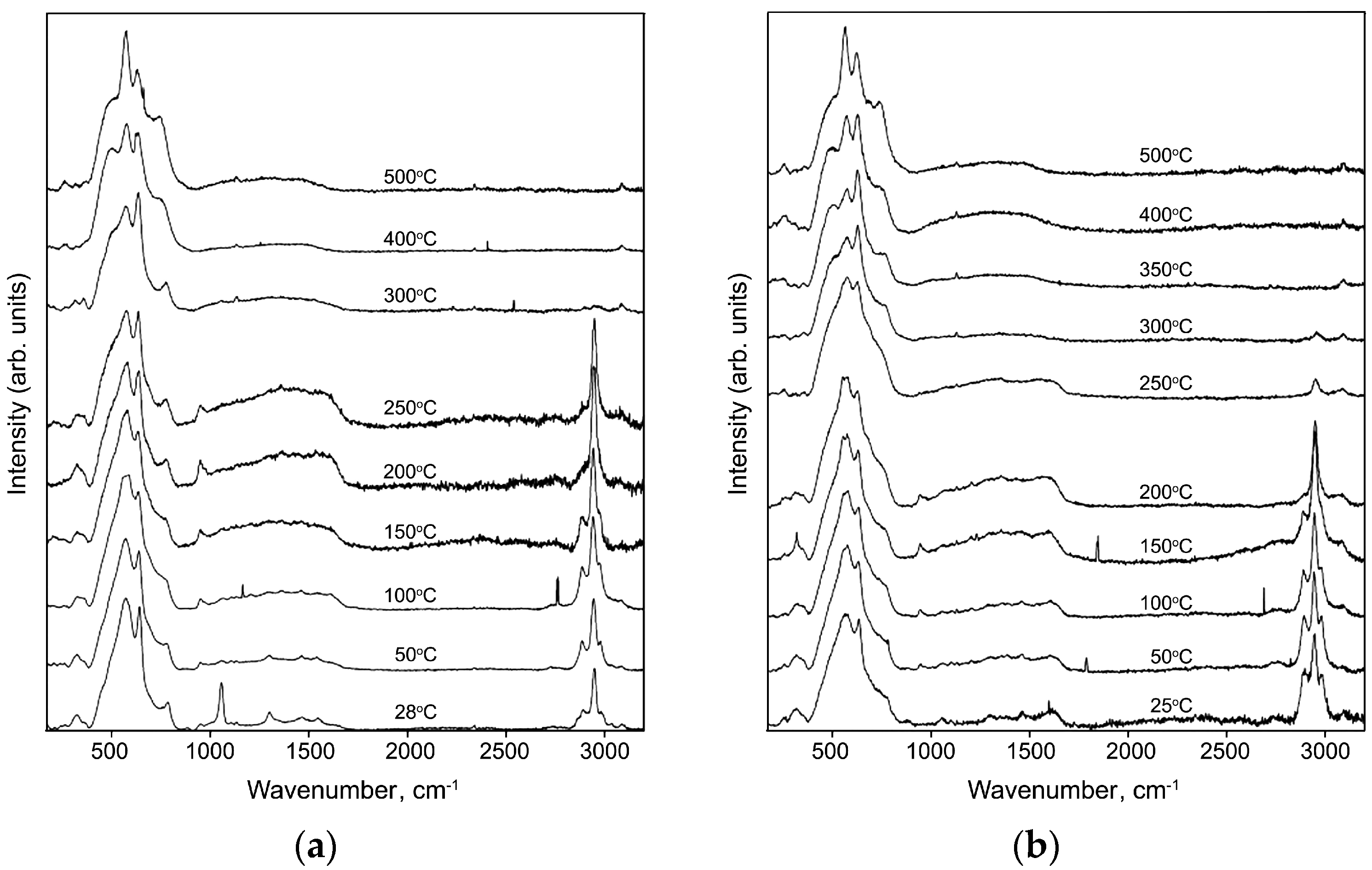 Nanomaterials 07 00384 g006