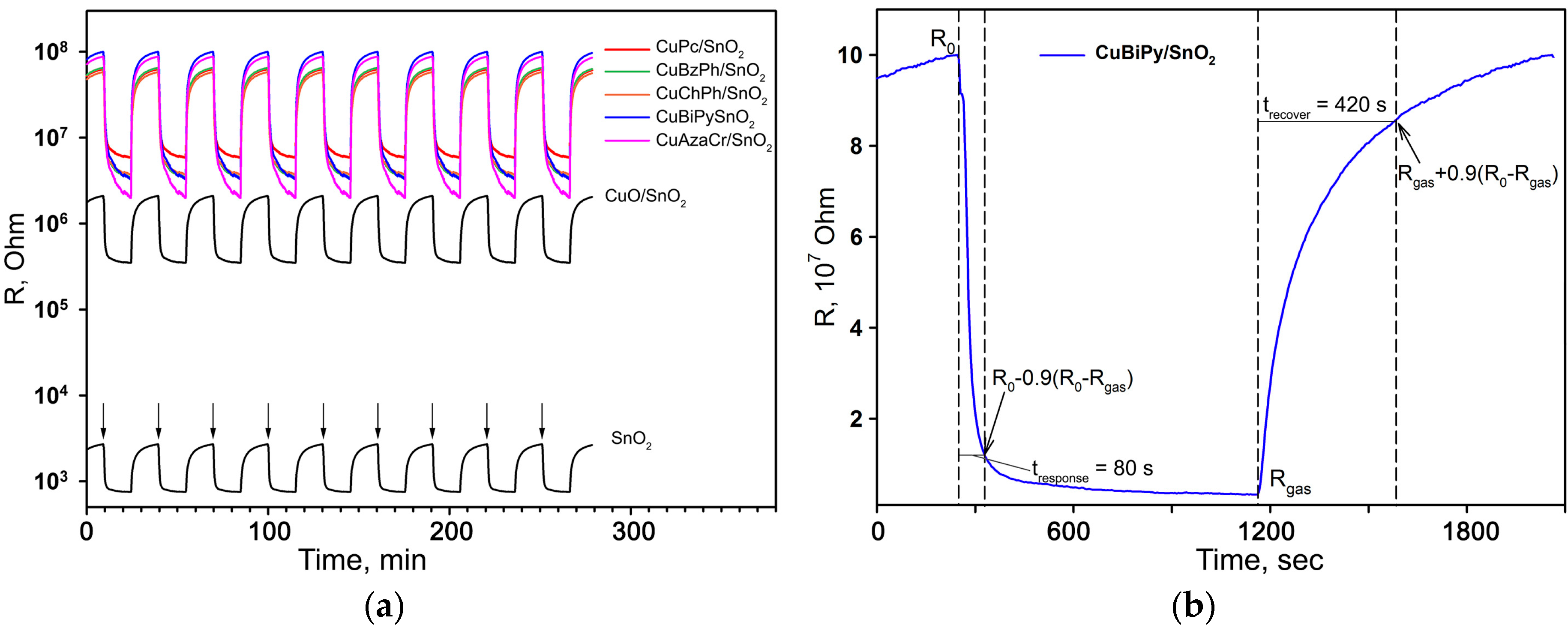 Nanomaterials 07 00384 g008