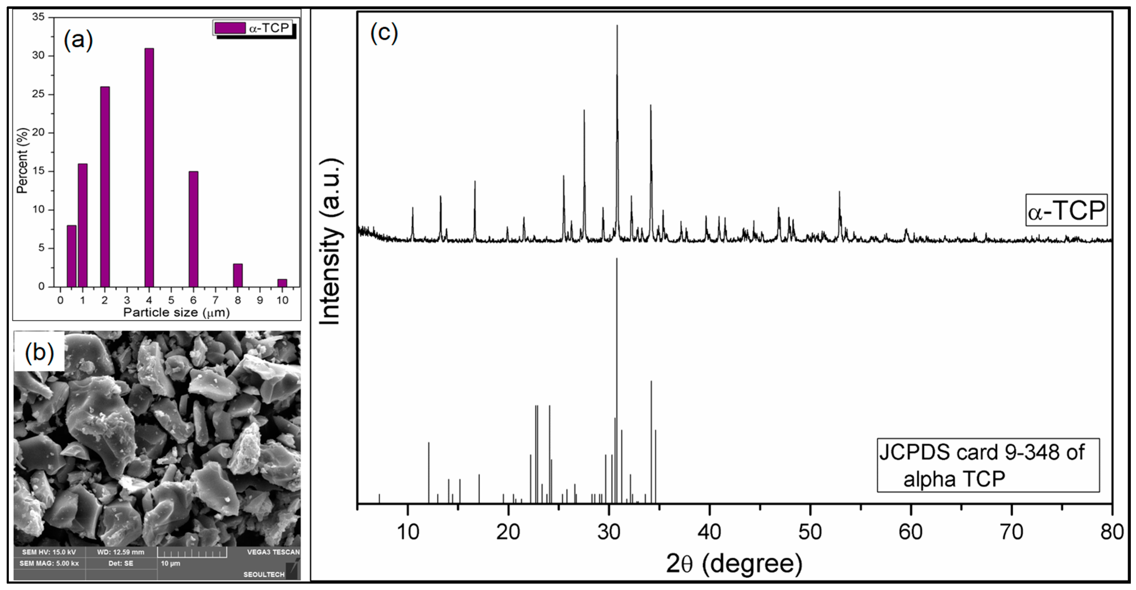Nanomaterials 07 00389 g002 Nanomaterials 07 00389 g002