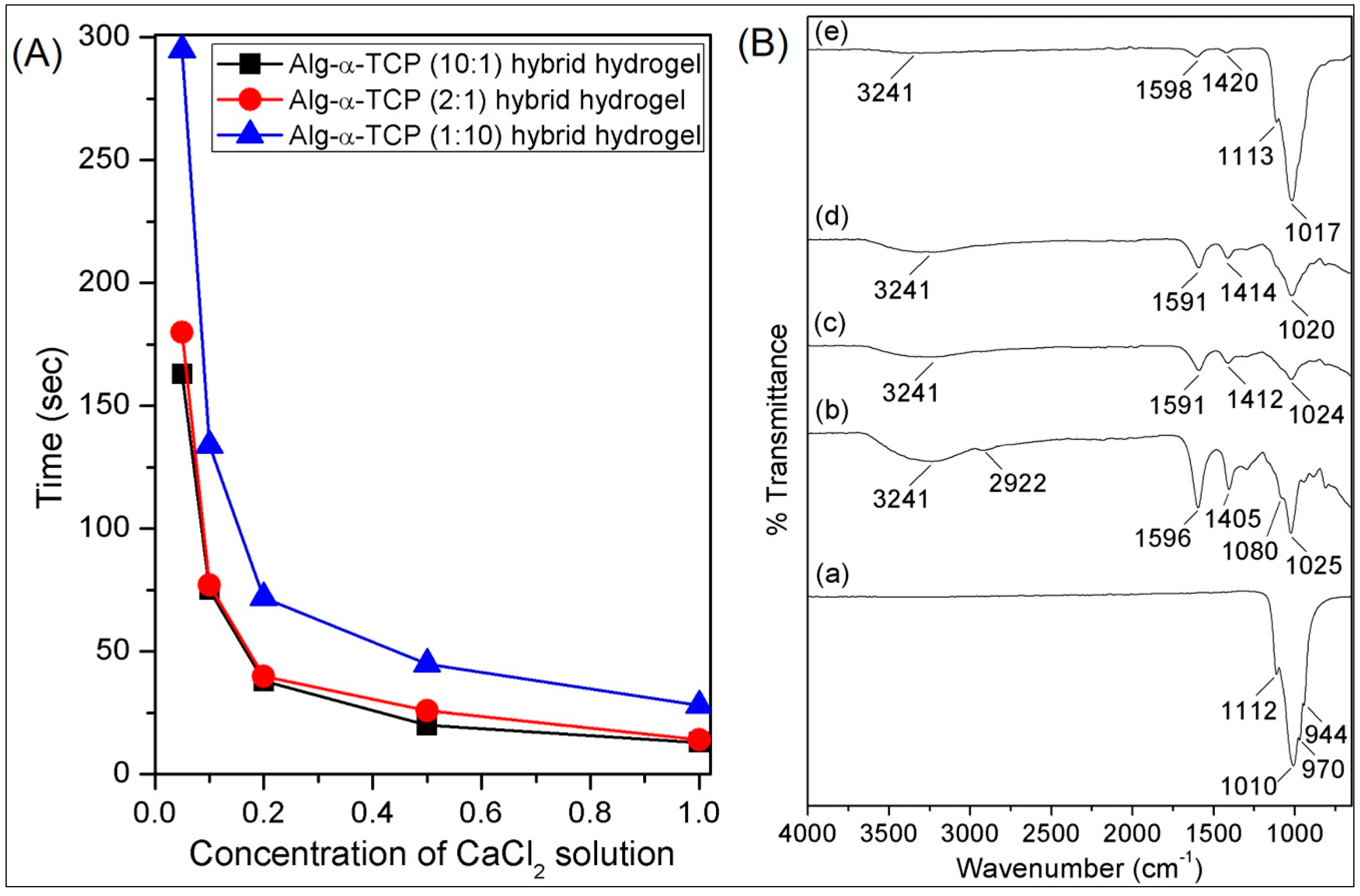 Nanomaterials 07 00389 g004 Nanomaterials 07 00389 g004