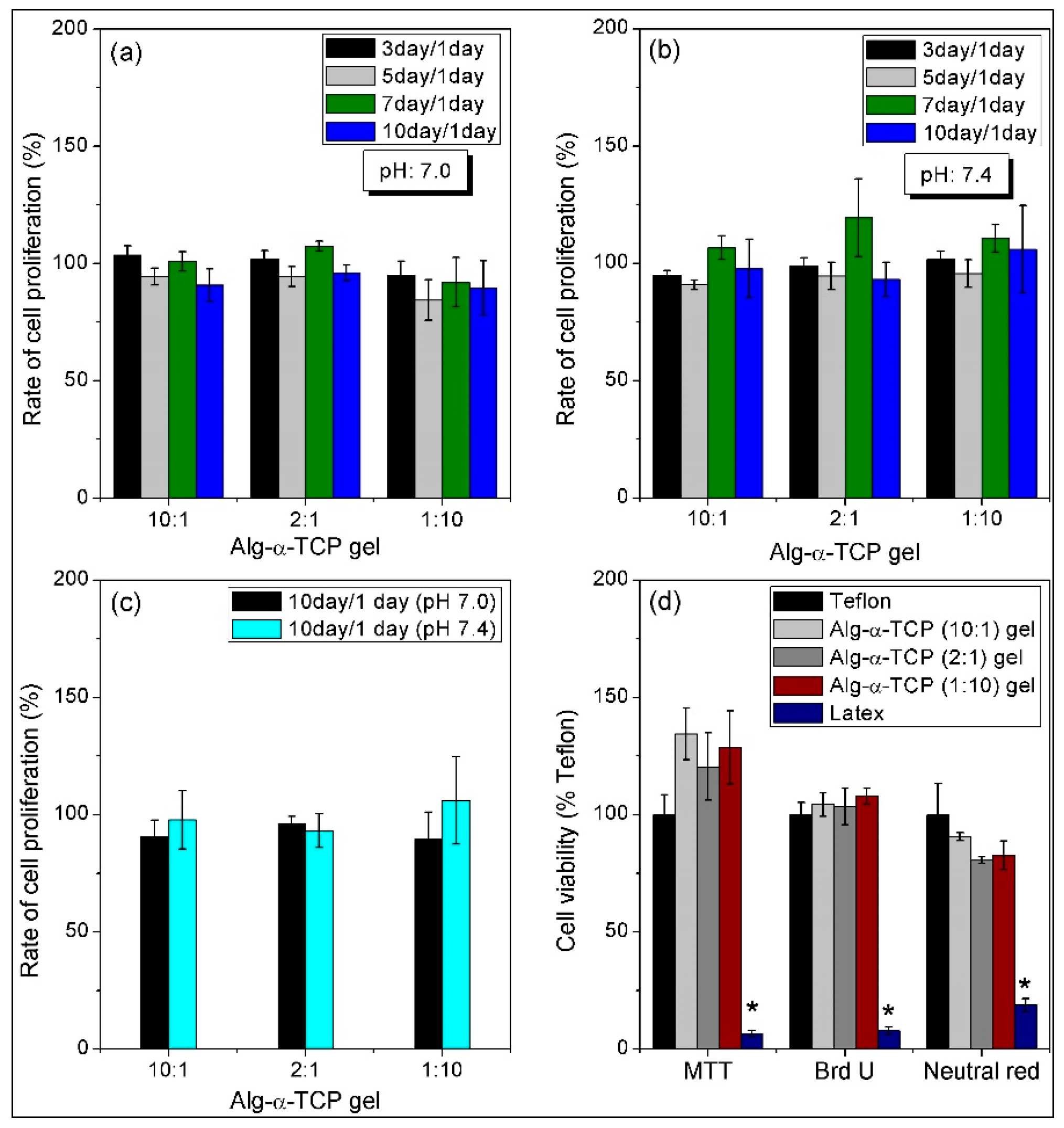 Nanomaterials 07 00389 g008 Nanomaterials 07 00389 g008