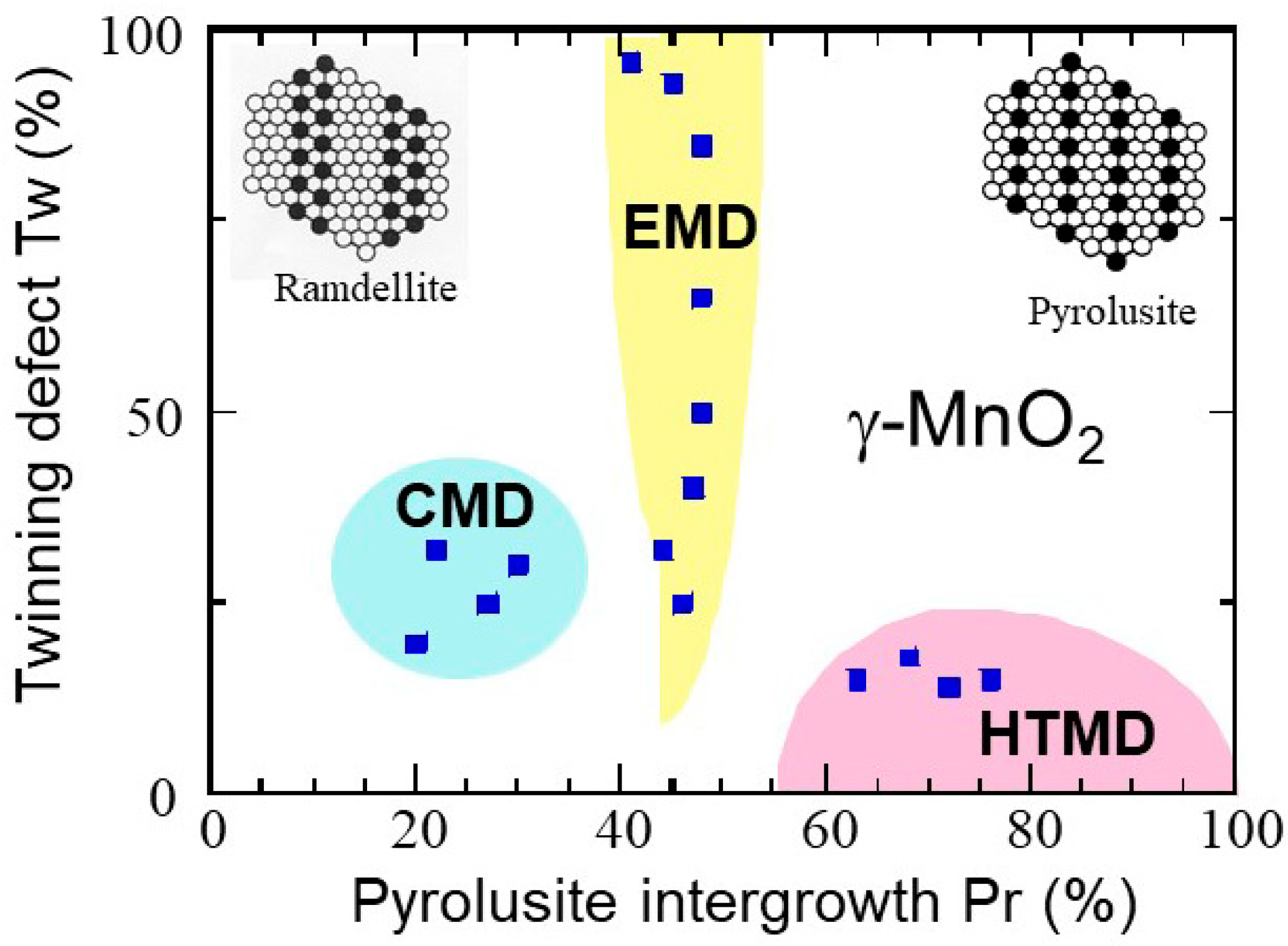 Nanomaterials 07 00396 g002