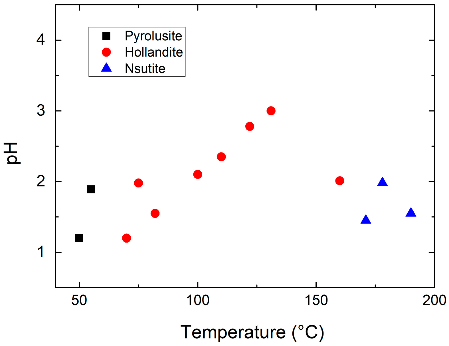 Nanomaterials 07 00396 g005