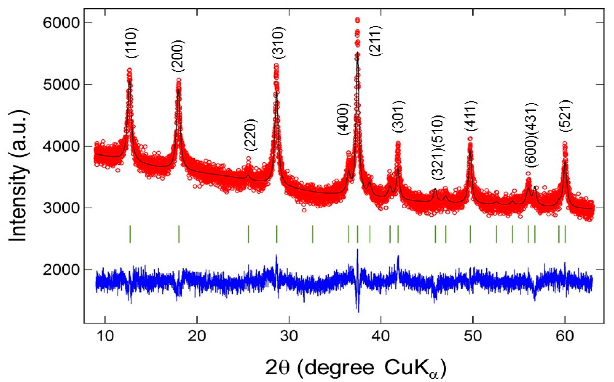 Nanomaterials 07 00396 g008