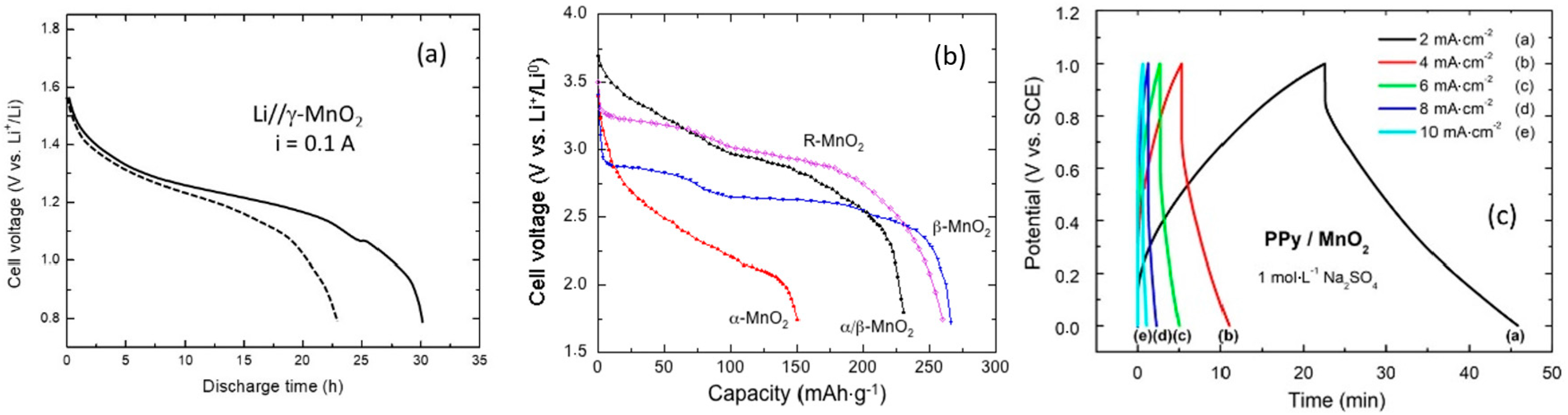 Nanomaterials 07 00396 g009