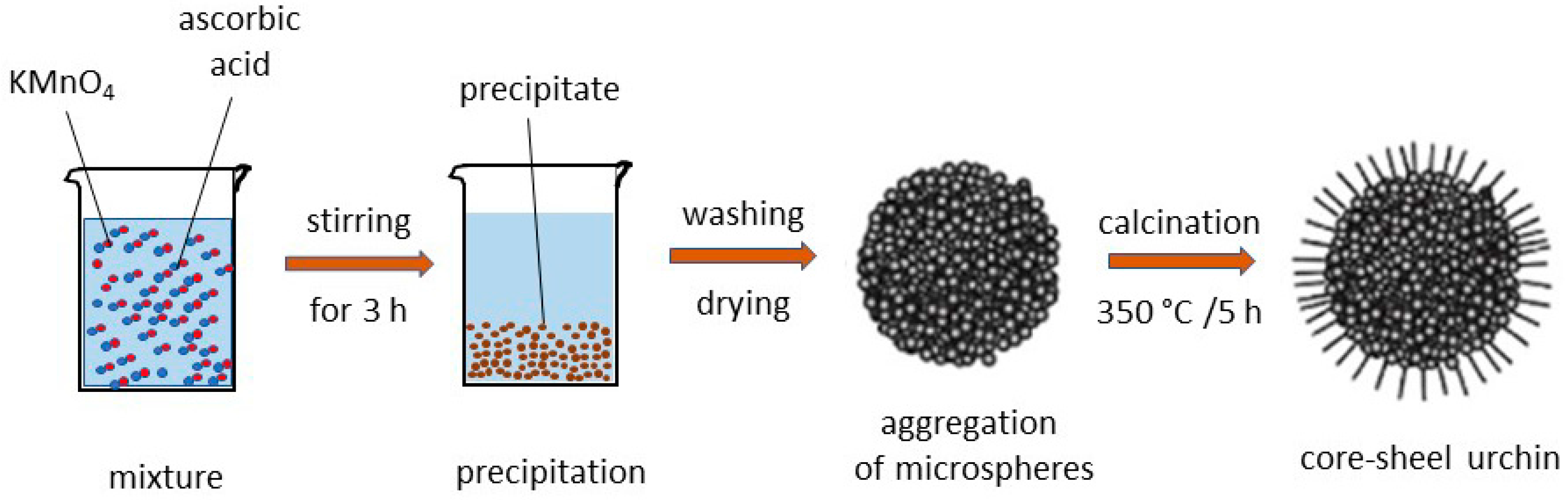 Nanomaterials 07 00396 g010