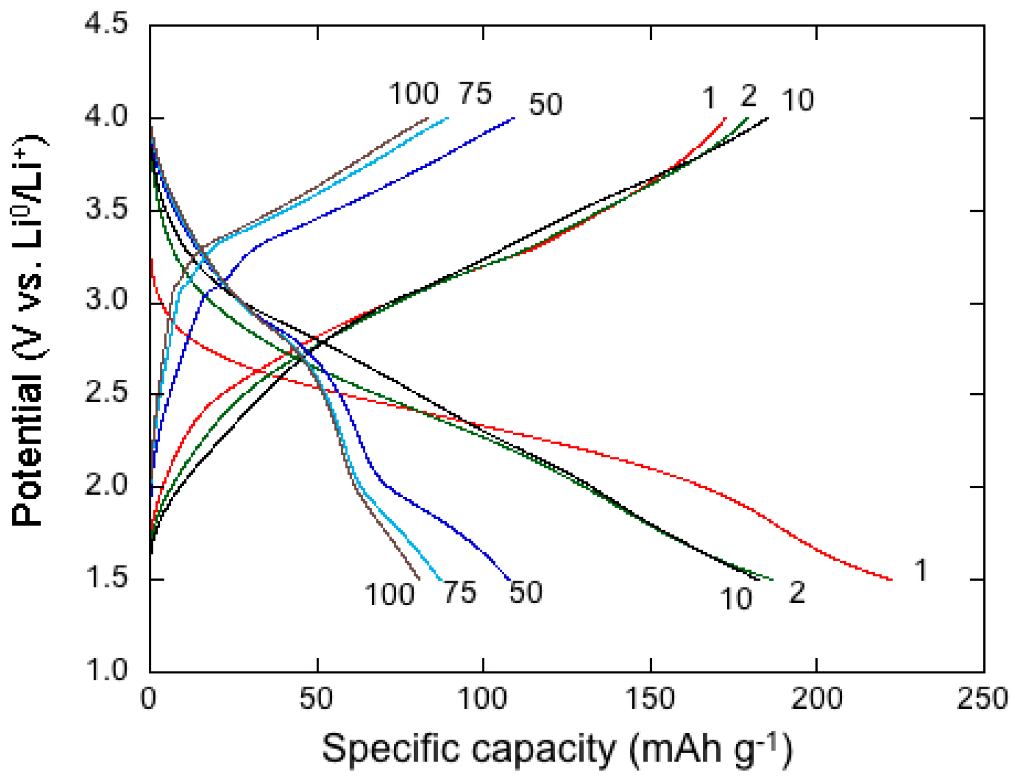 Nanomaterials 07 00396 g013