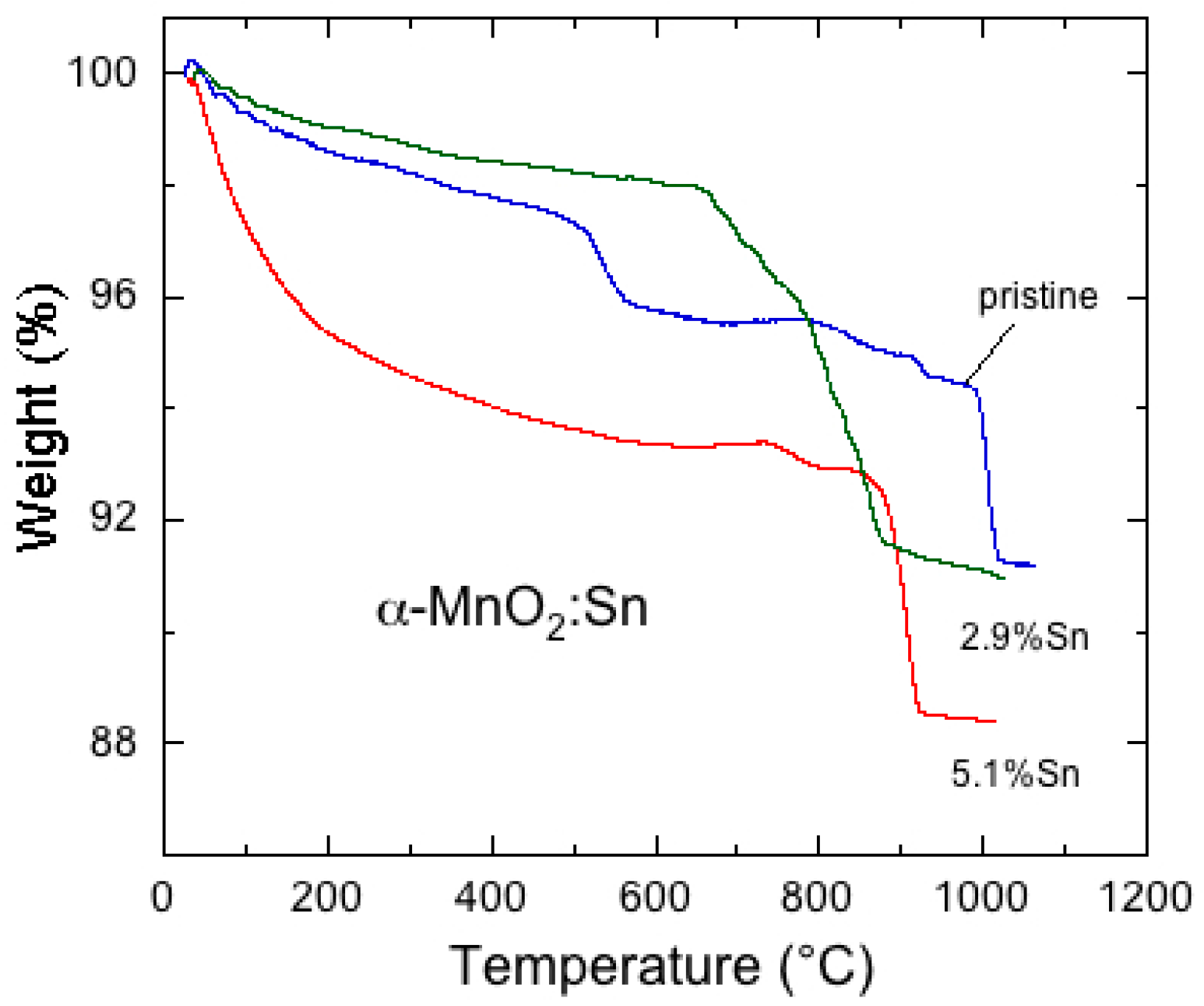 Nanomaterials 07 00396 g015