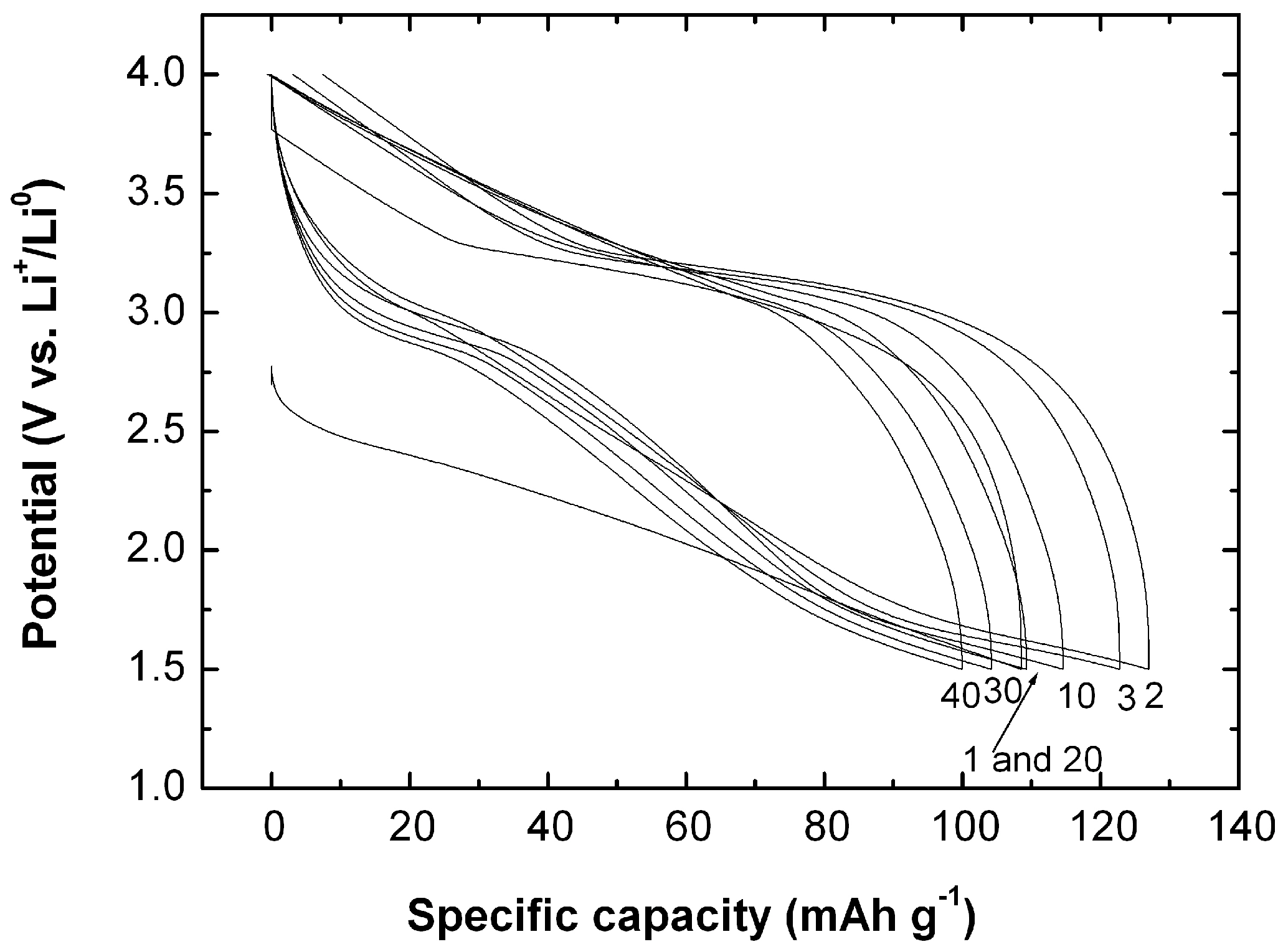 Nanomaterials 07 00396 g019