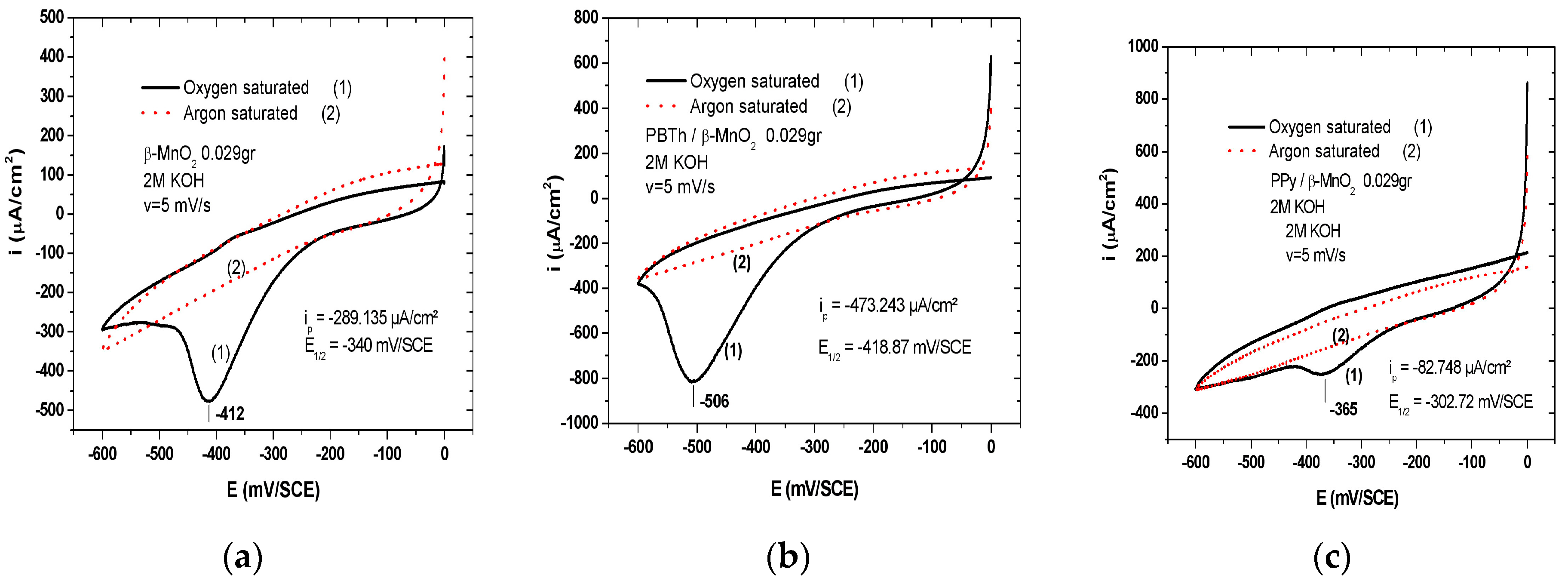 Nanomaterials 07 00396 g024