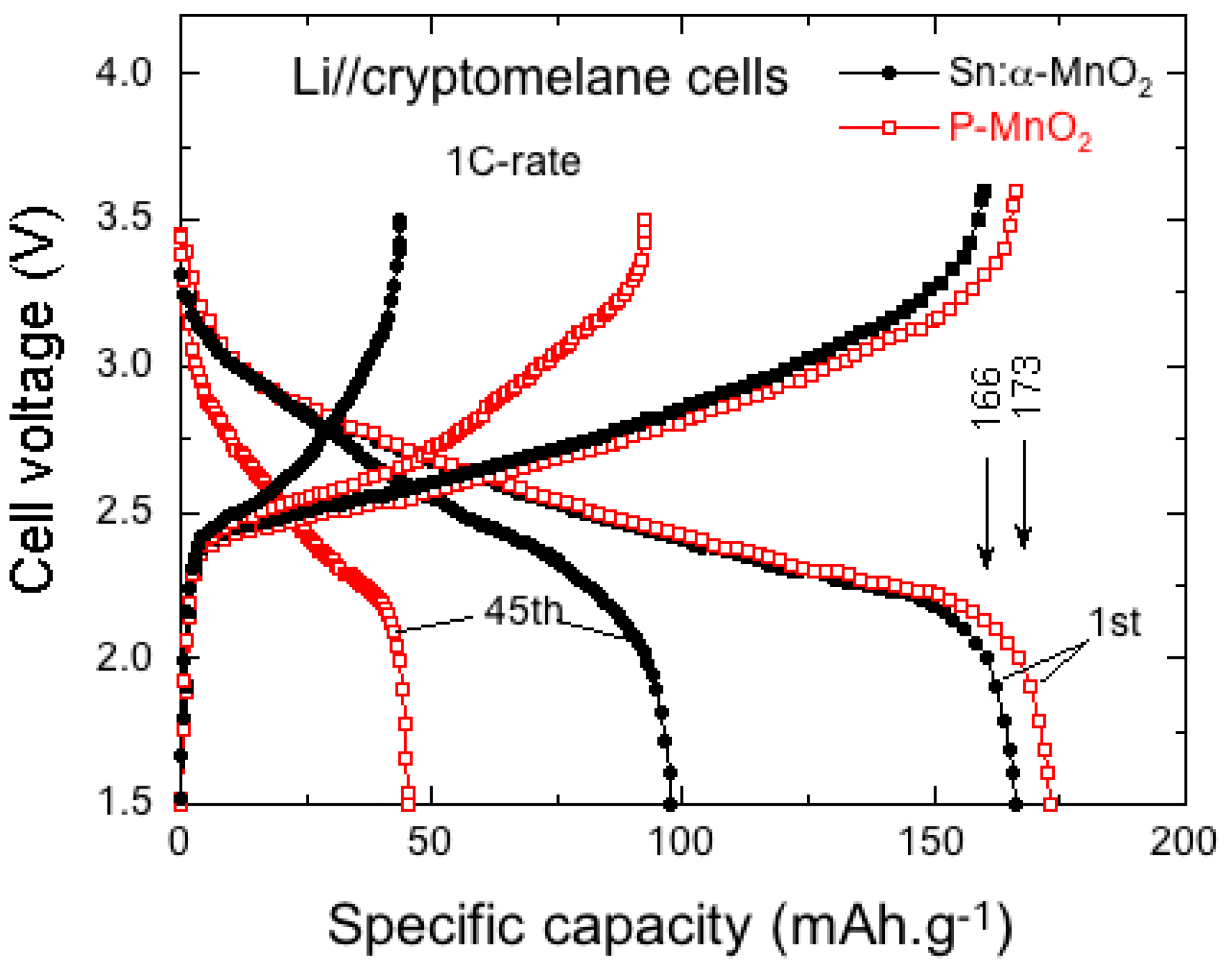 Nanomaterials 07 00396 g027
