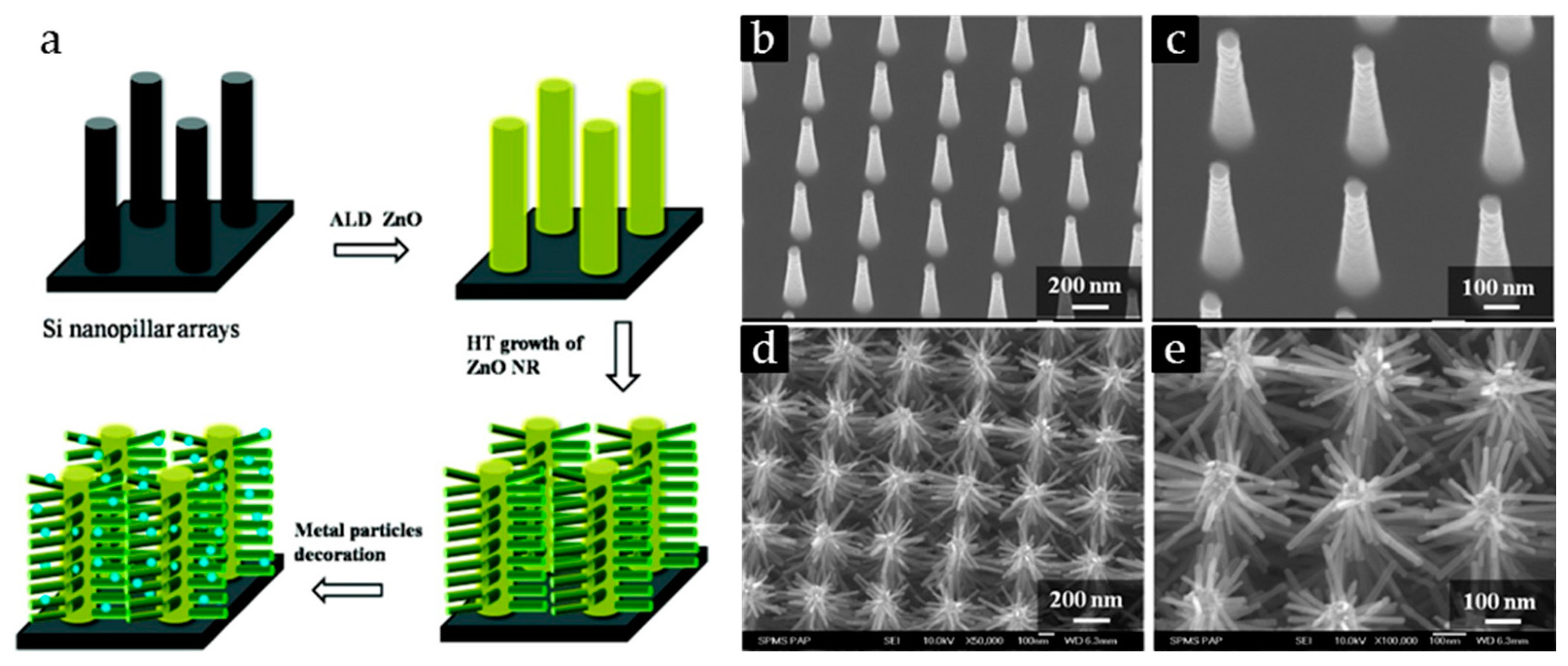 Nanomaterials 07 00398 g007