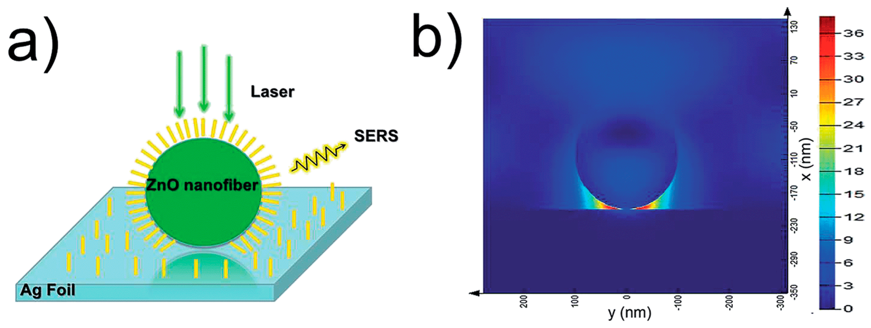 Nanomaterials 07 00398 g010