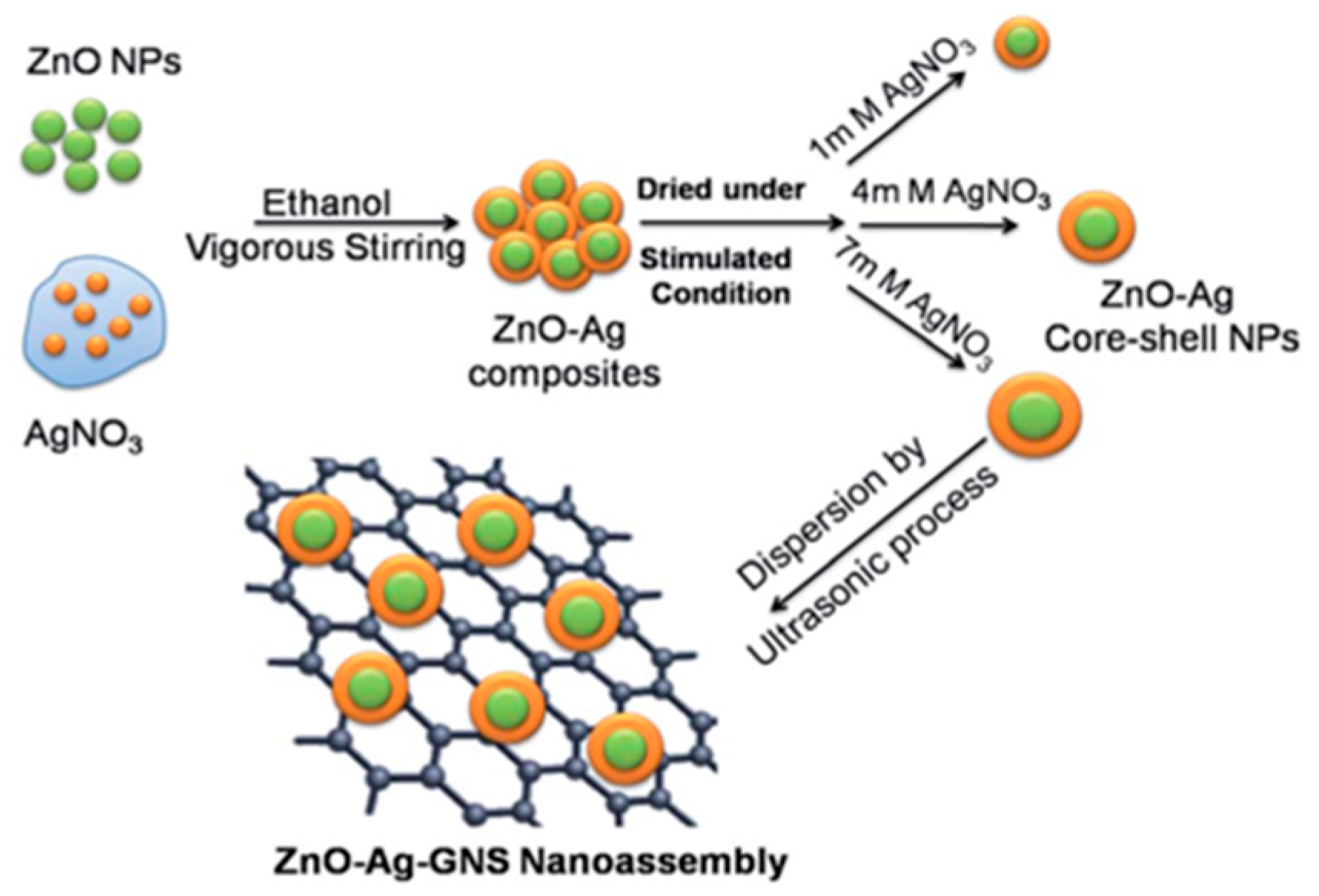 Nanomaterials 07 00398 g013