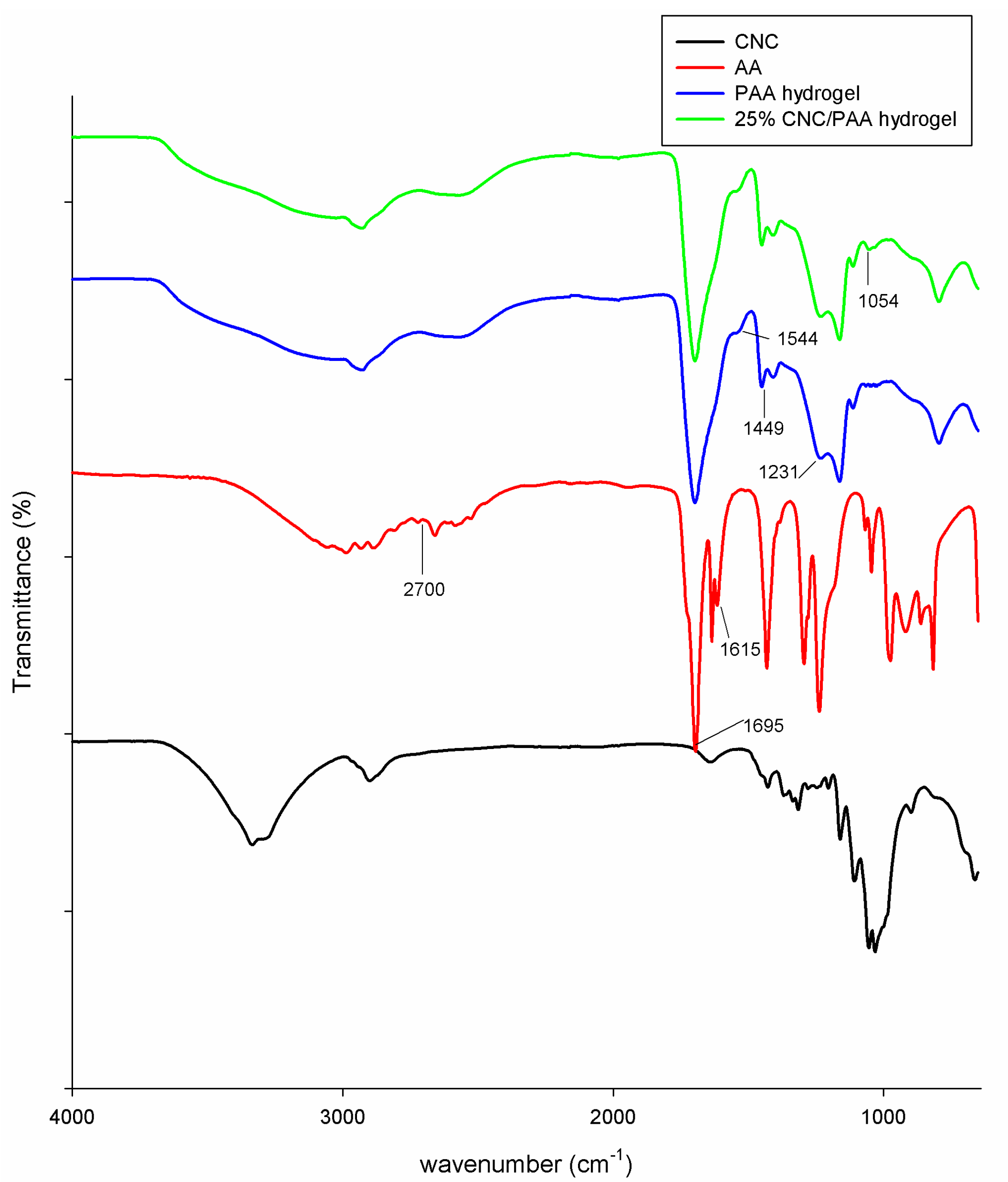 Nanomaterials 07 00399 g001