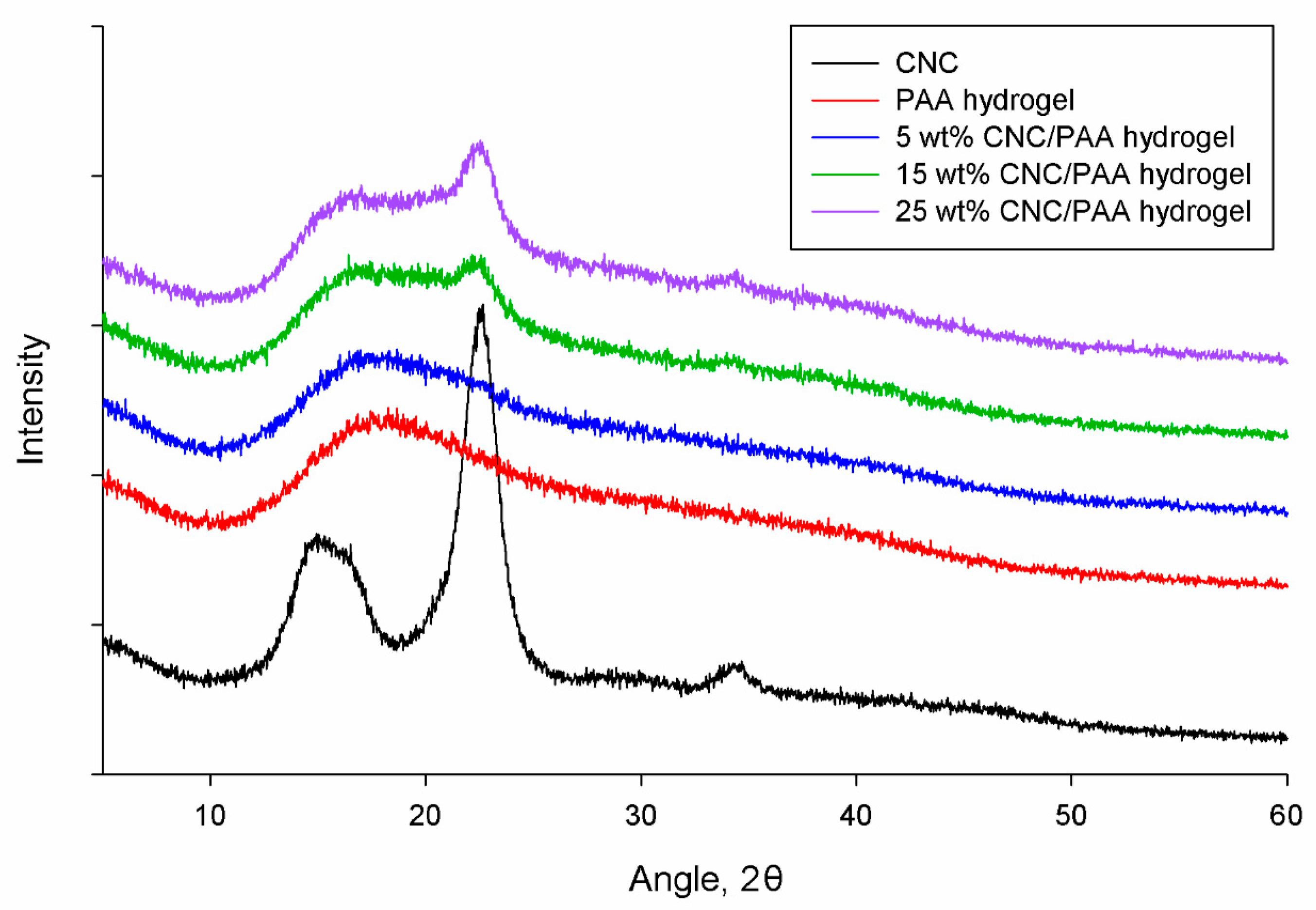 Nanomaterials 07 00399 g003
