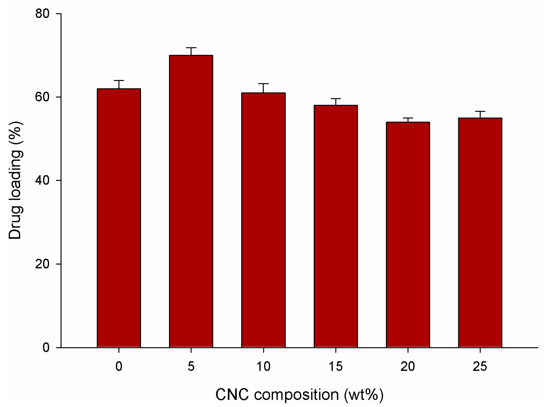 Nanomaterials 07 00399 g007
