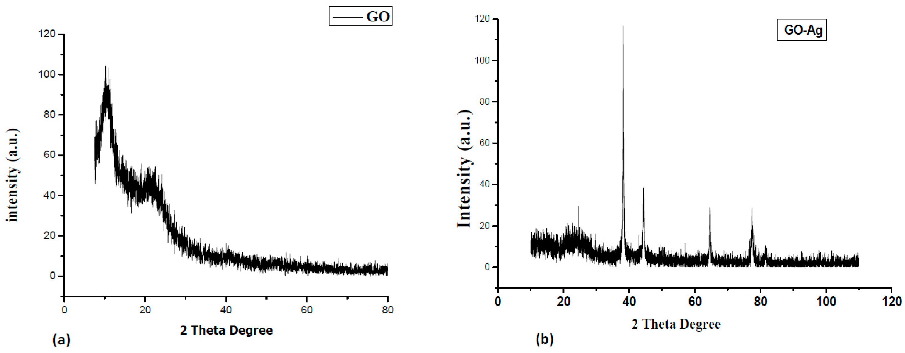 Nanomaterials 07 00401 g001 Nanomaterials 07 00401 g001