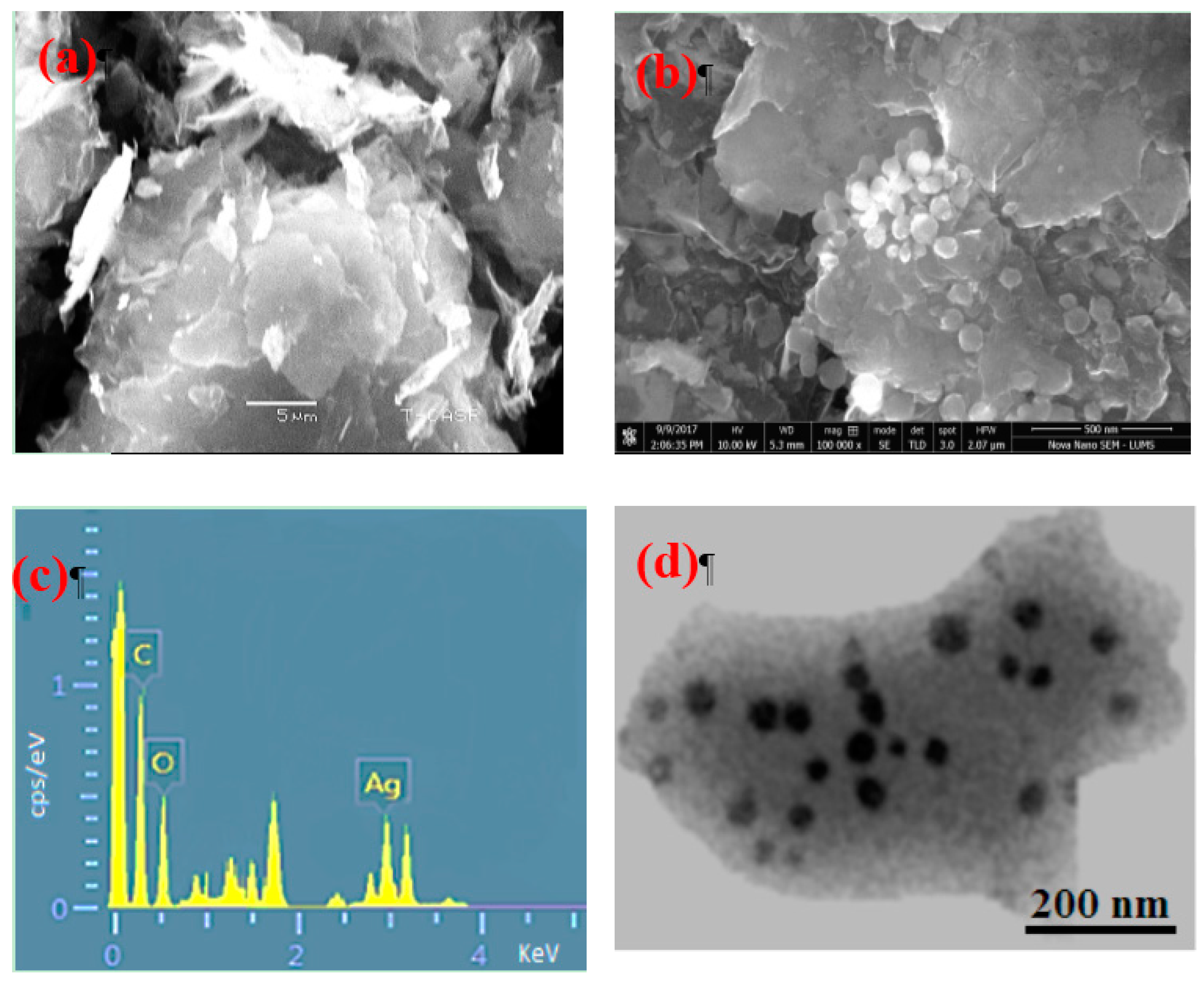 Nanomaterials 07 00401 g002 Nanomaterials 07 00401 g002
