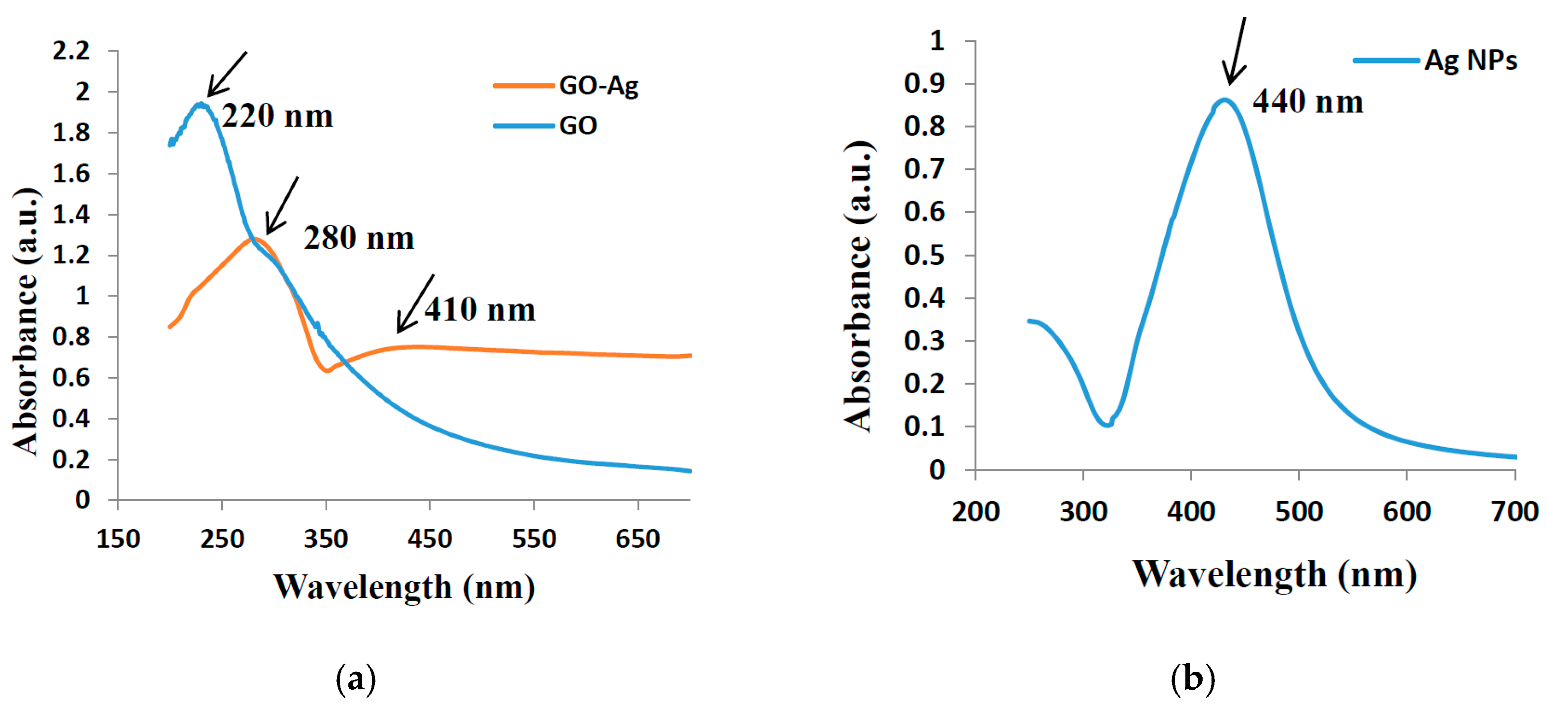 Nanomaterials 07 00401 g004 Nanomaterials 07 00401 g004