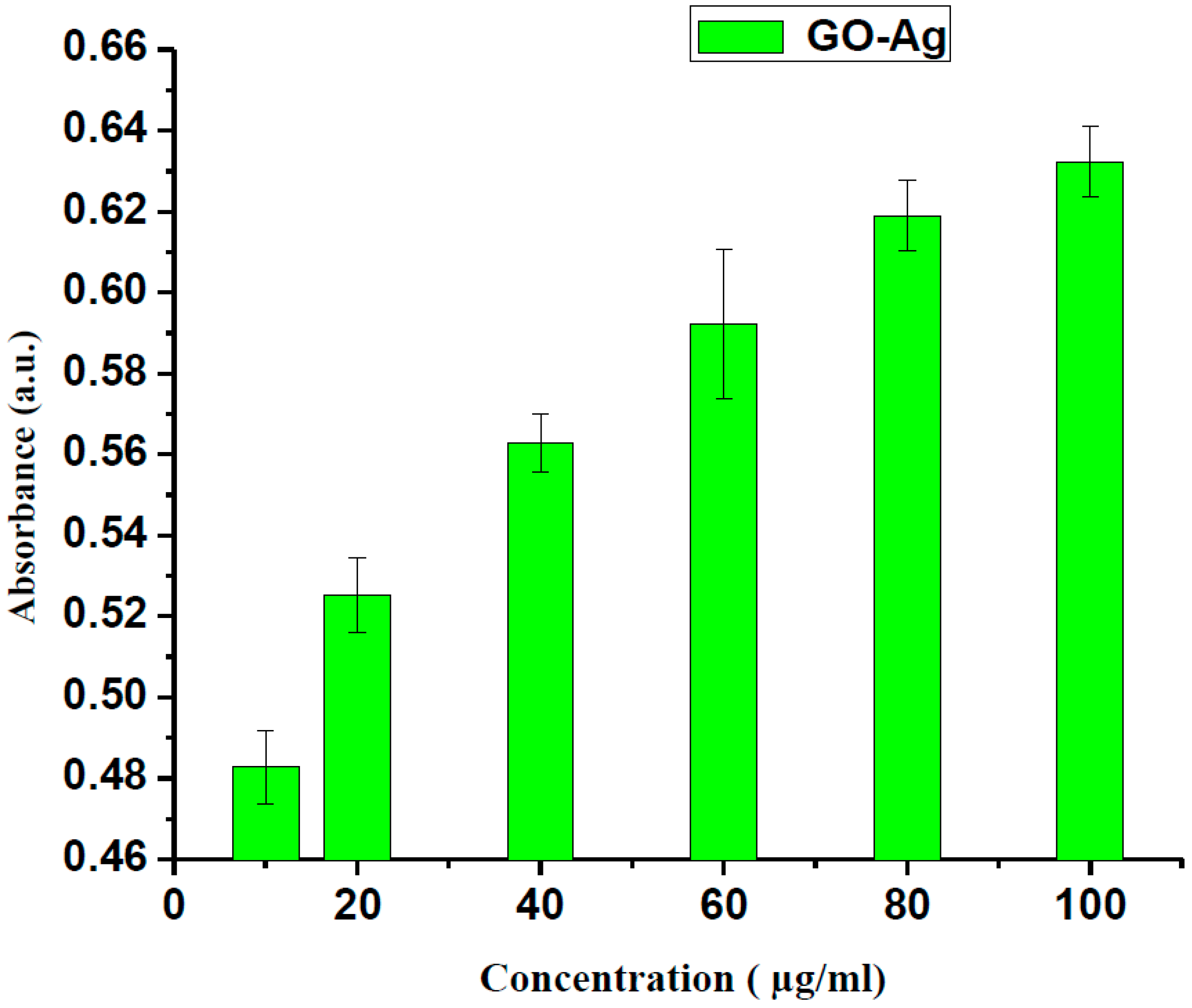 Nanomaterials 07 00401 g005 Nanomaterials 07 00401 g005